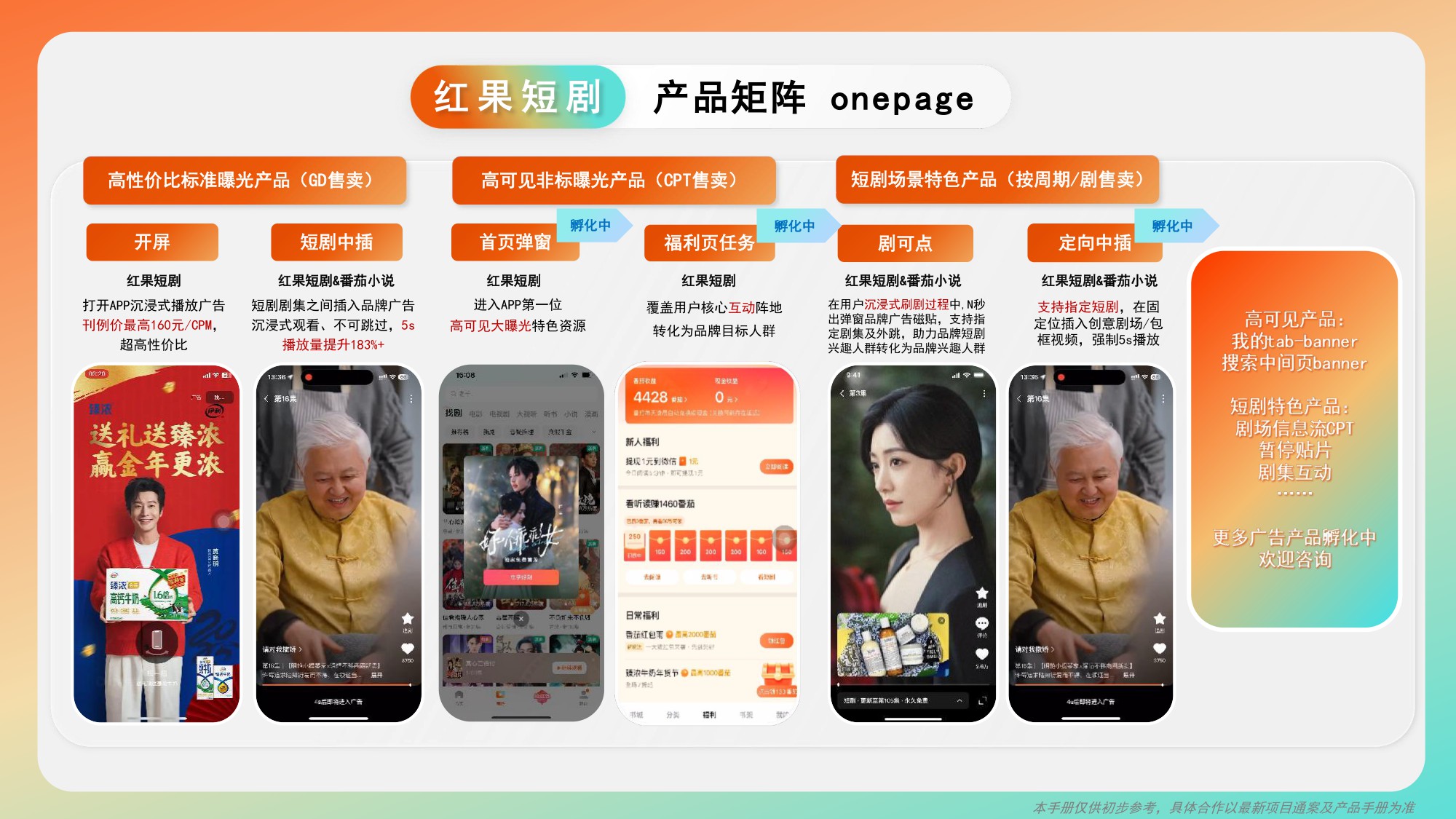 2025年巨量引擎非抖音端品牌广告产品.pdf