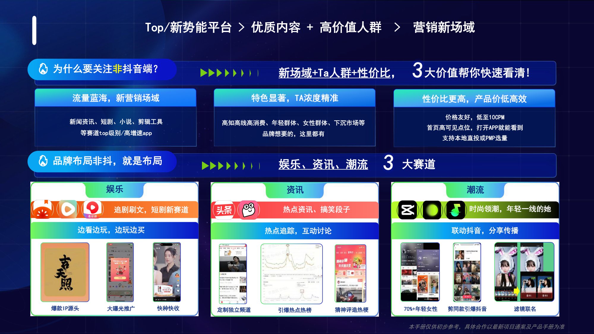 2025年巨量引擎非抖音端品牌广告产品.pdf