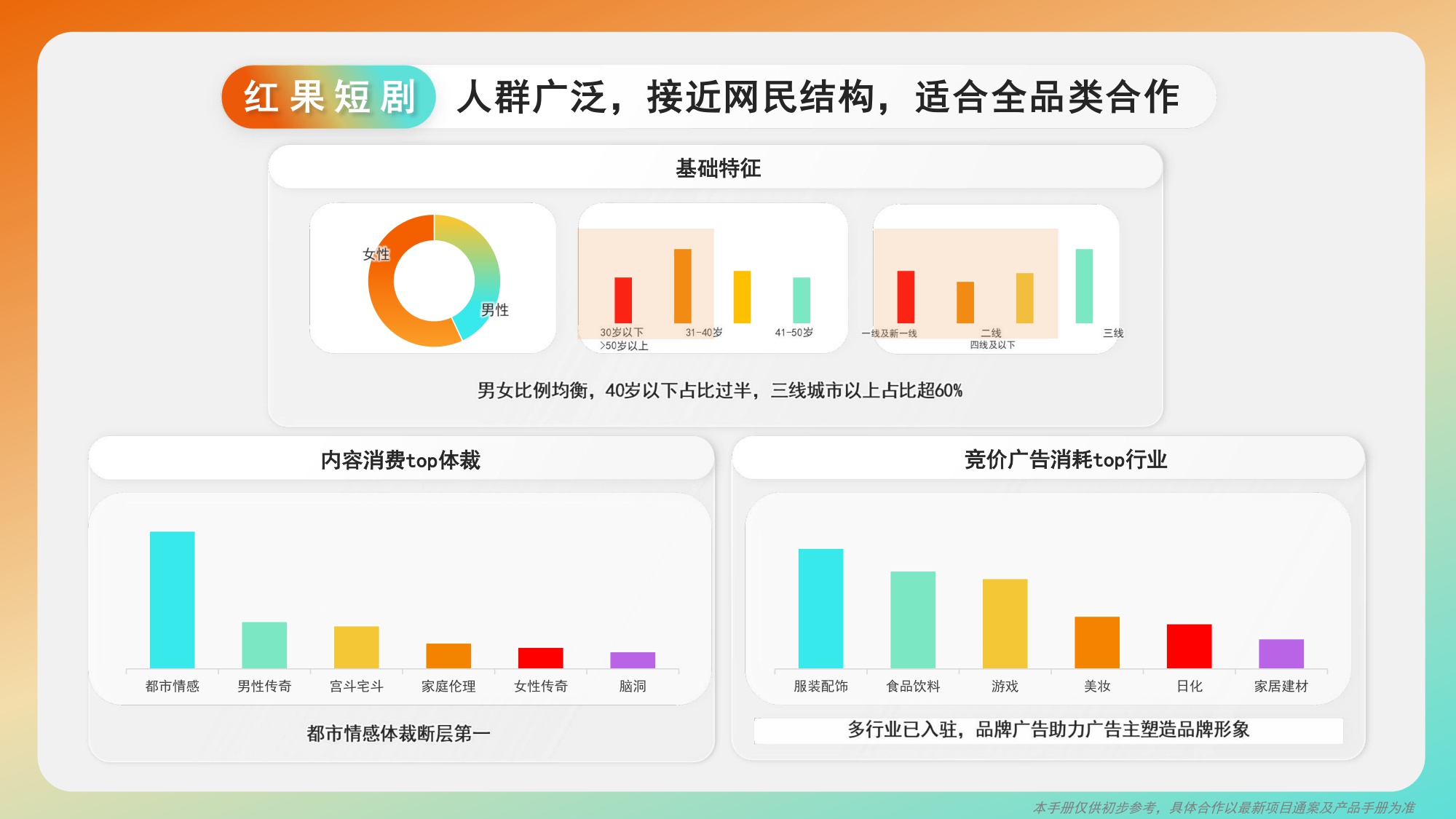 2025年巨量引擎非抖音端品牌广告产品.pdf