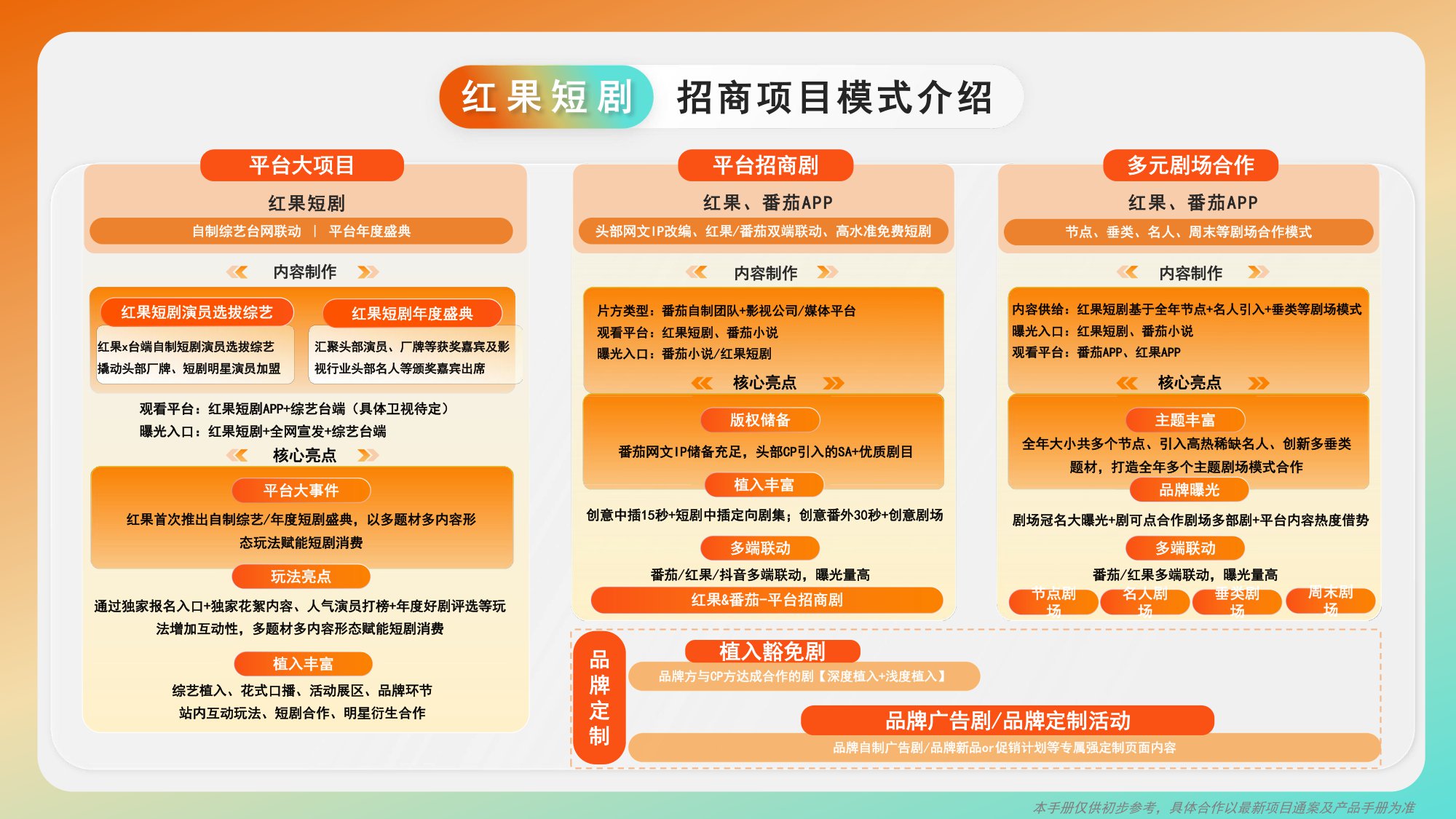 2025年巨量引擎非抖音端品牌广告产品.pdf