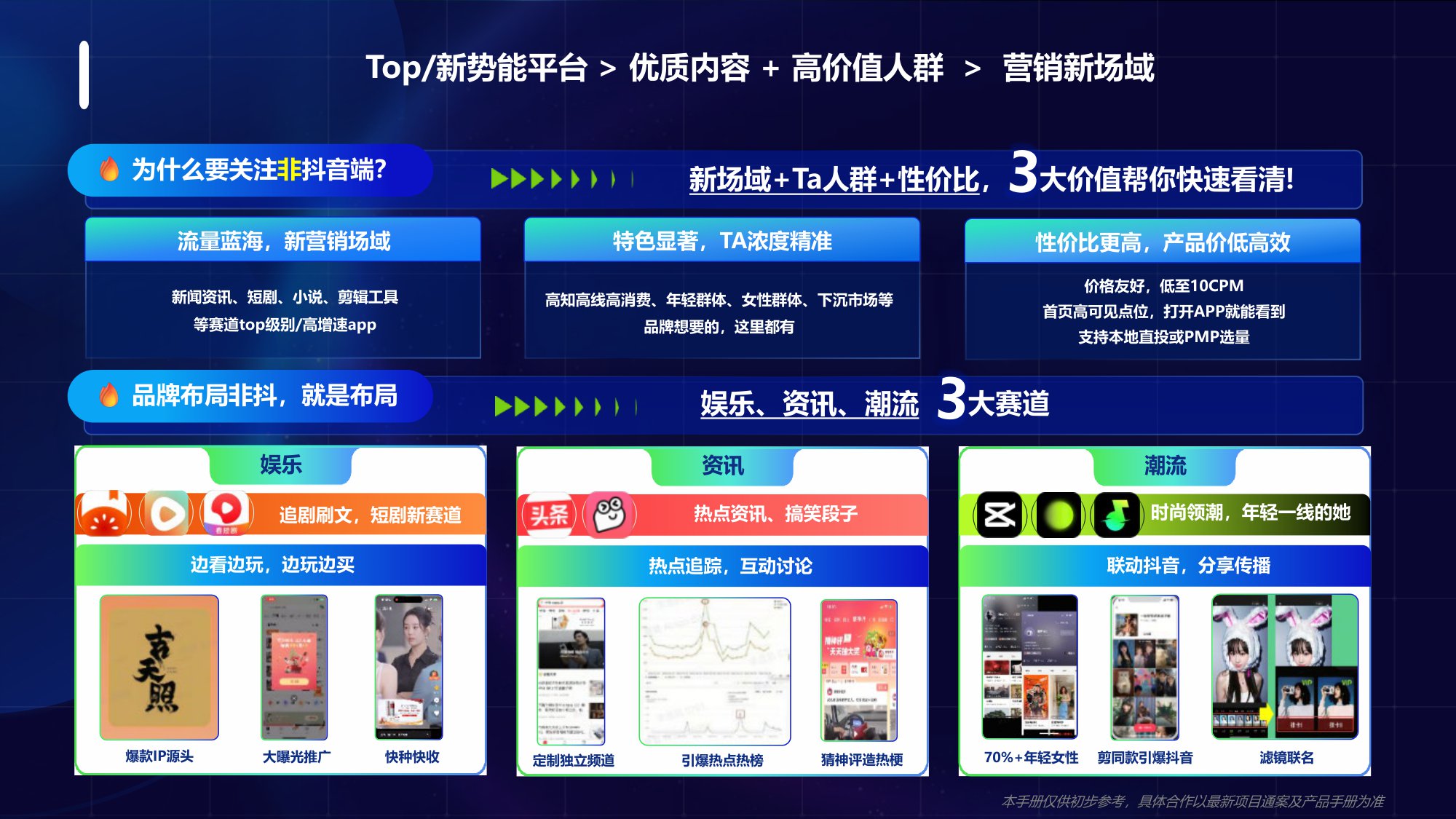 2025年巨量引擎「非抖音端」产品手册【互联网】【通案】.pdf