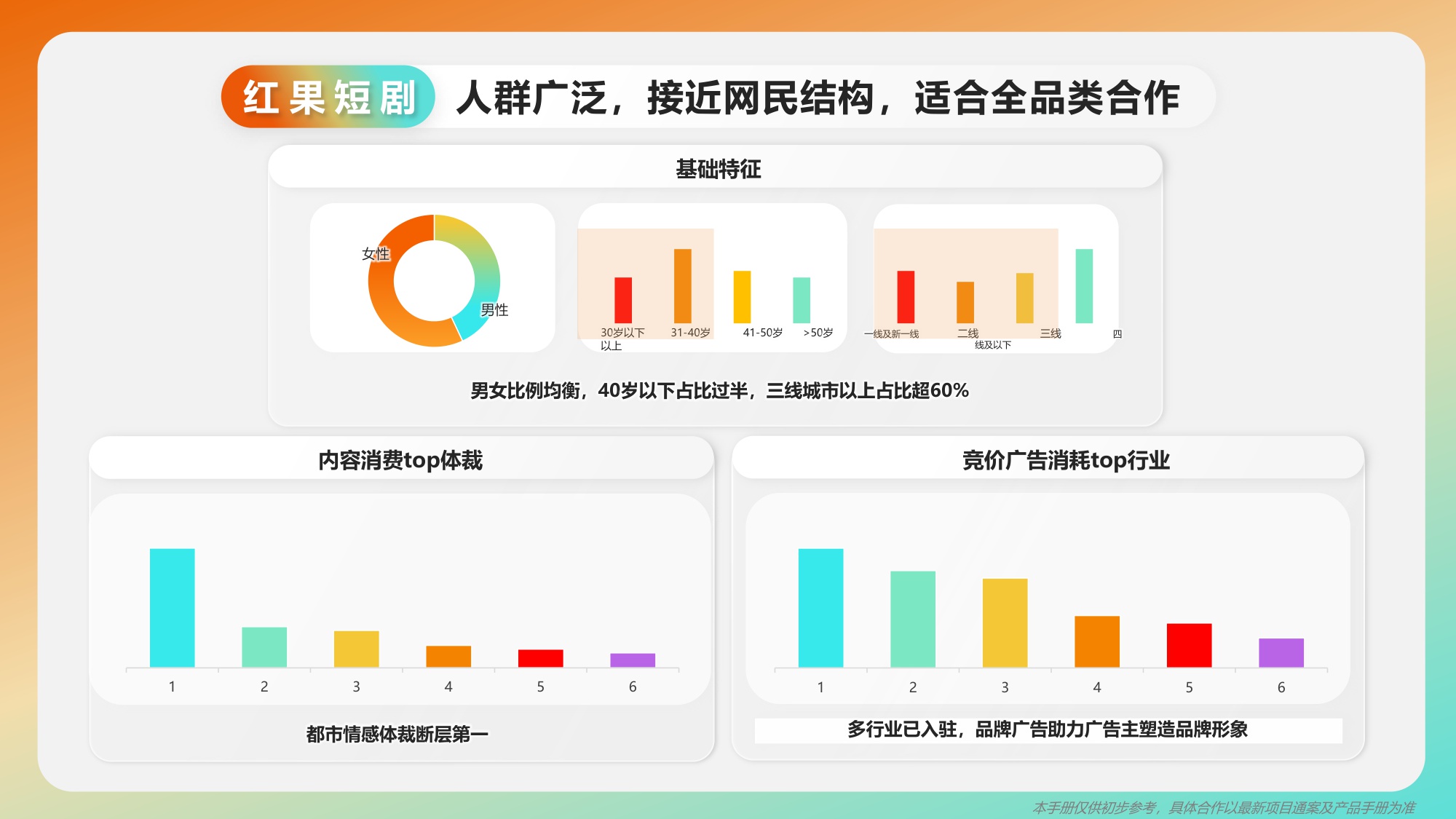 2025年巨量引擎「非抖音端」产品手册【互联网】【通案】.pdf