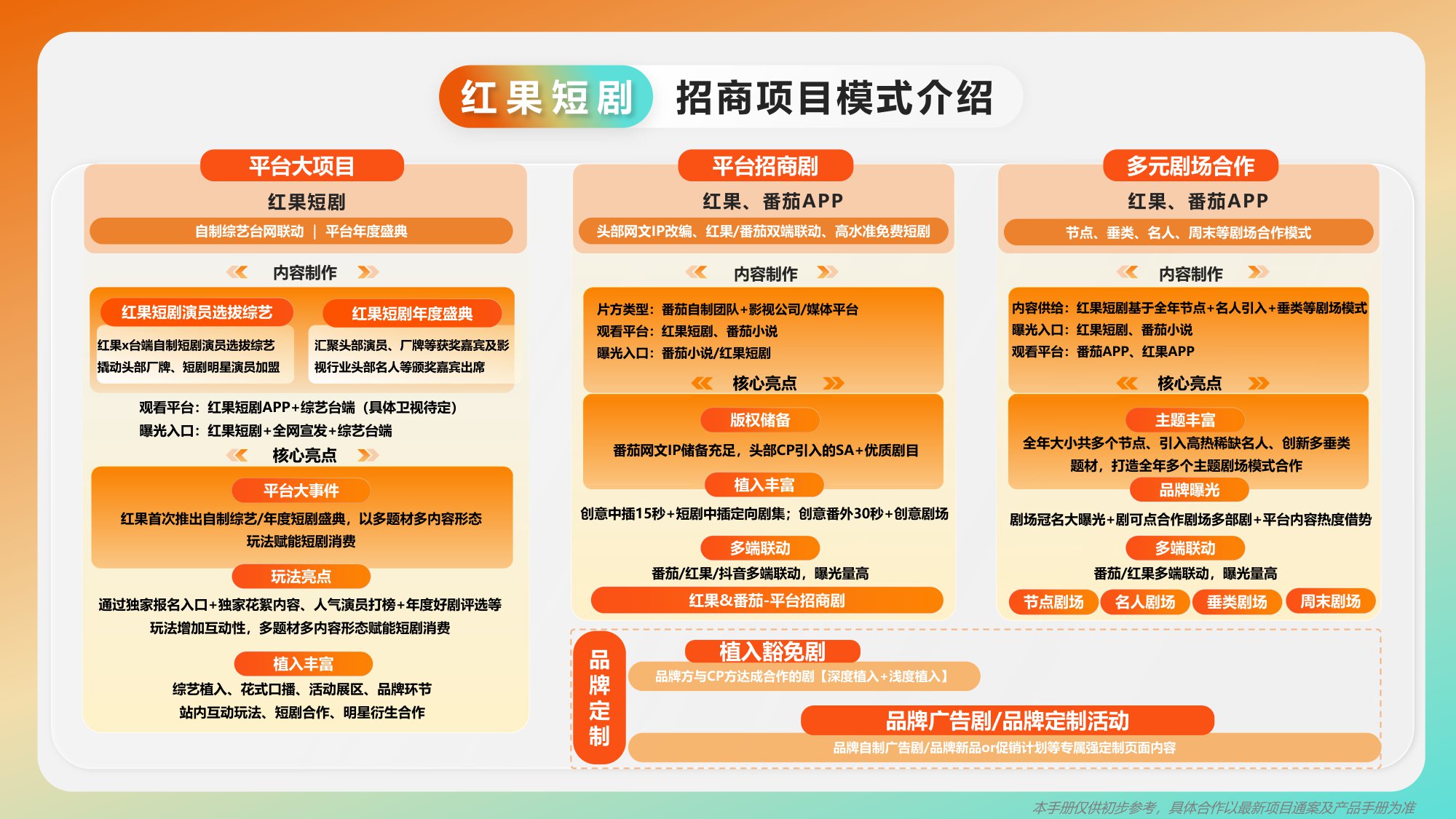 2025年巨量引擎「非抖音端」产品手册【互联网】【通案】.pdf