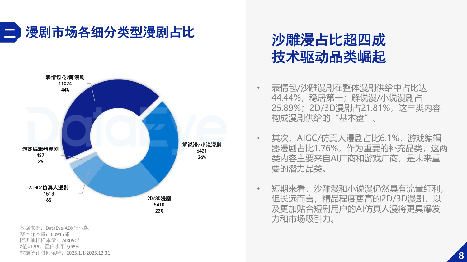 2025年漫剧数据报告.pdf