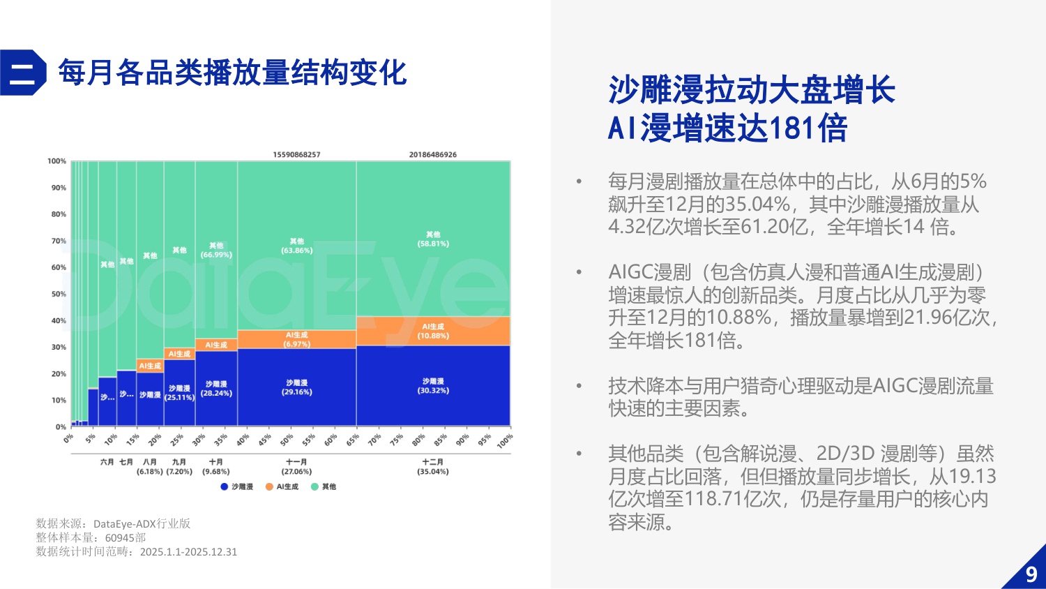 2025年漫剧数据报告.pdf