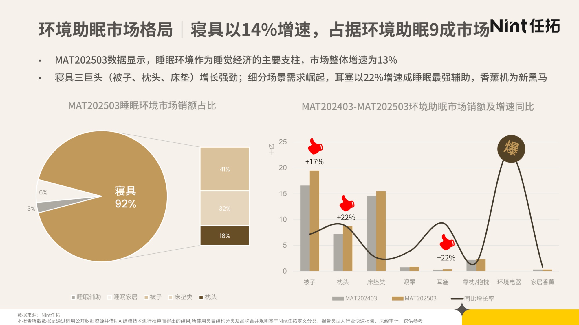 2025年睡眠经济电商市场分析报告-Nint任拓-29页PPT.pdf