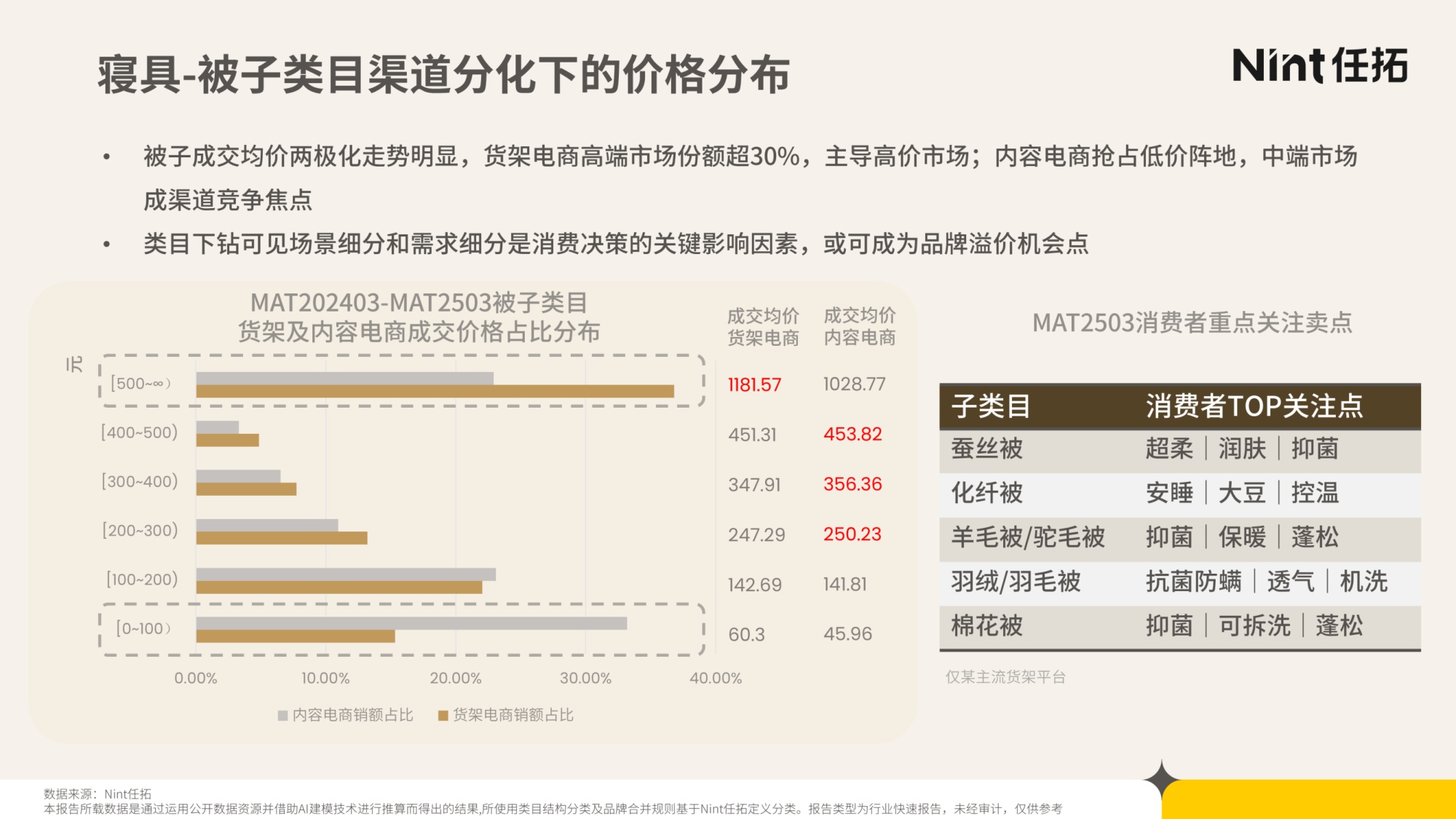 2025年睡眠经济电商市场分析报告-Nint任拓-29页PPT.pdf