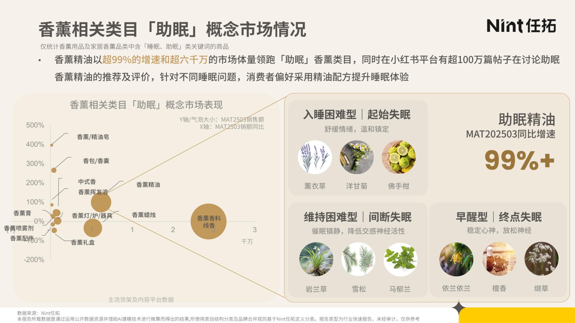 2025年睡眠经济电商市场分析报告-Nint任拓-29页PPT.pdf