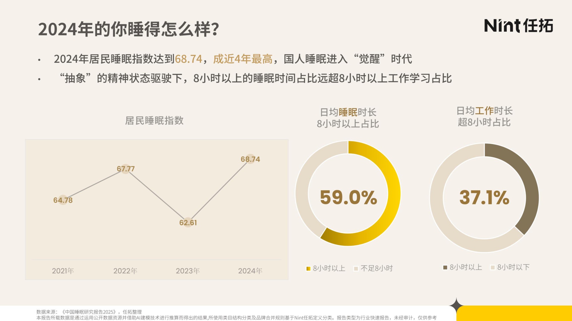 2025年睡眠经济电商市场分析报告-Nint任拓-29页PPT.pdf