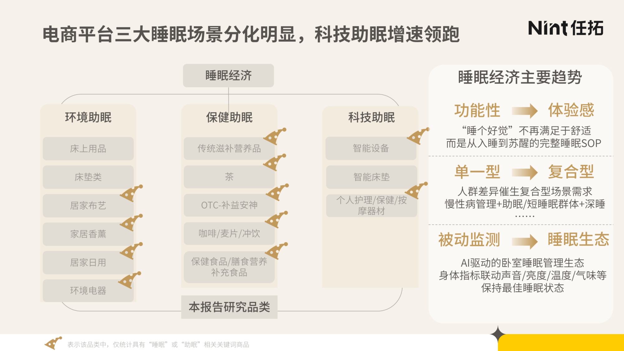 2025年睡眠经济电商市场分析报告-Nint任拓-29页PPT.pdf