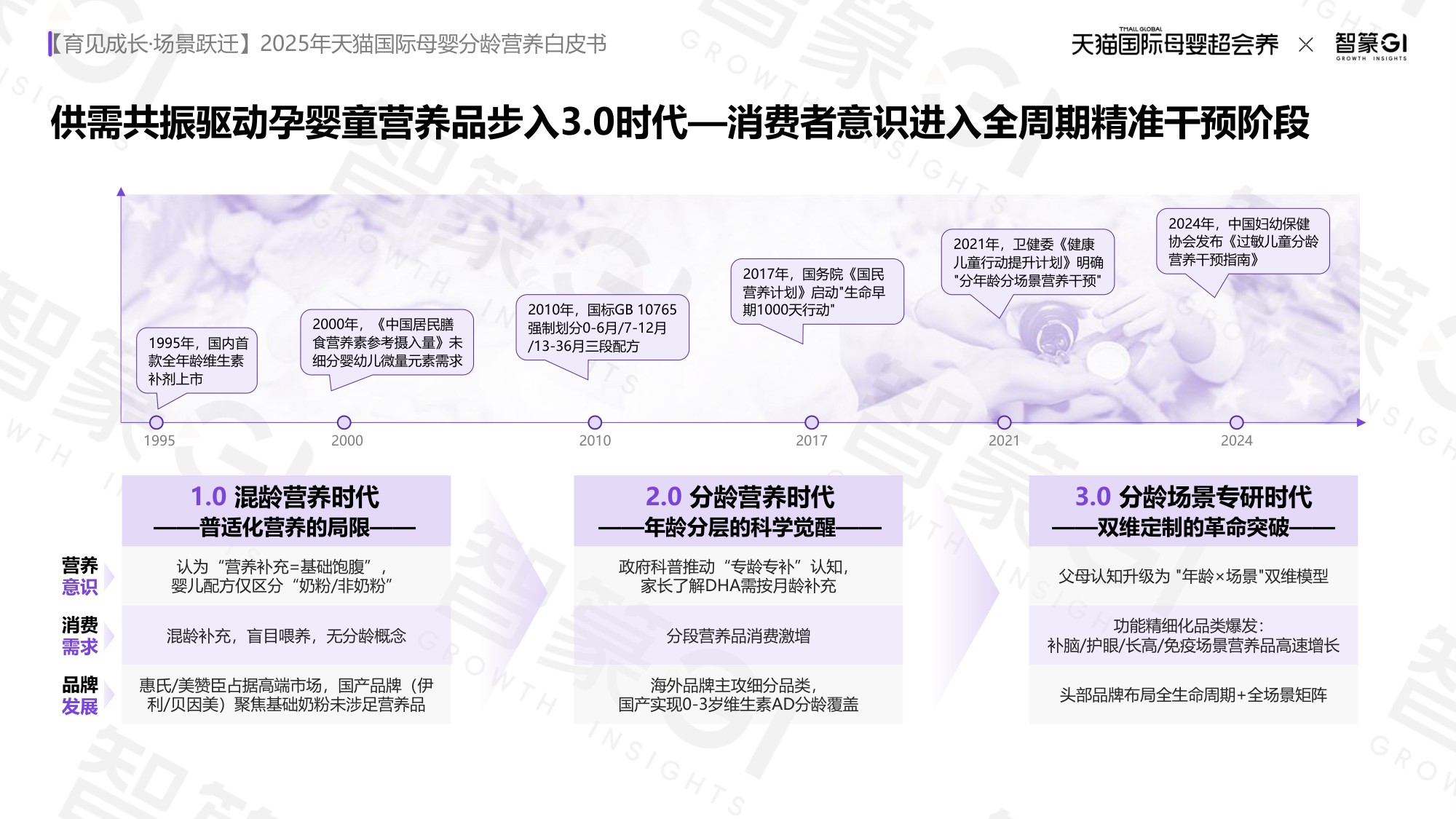 2025年天猫国际母婴分龄营养白皮书-50页PPT.pdf