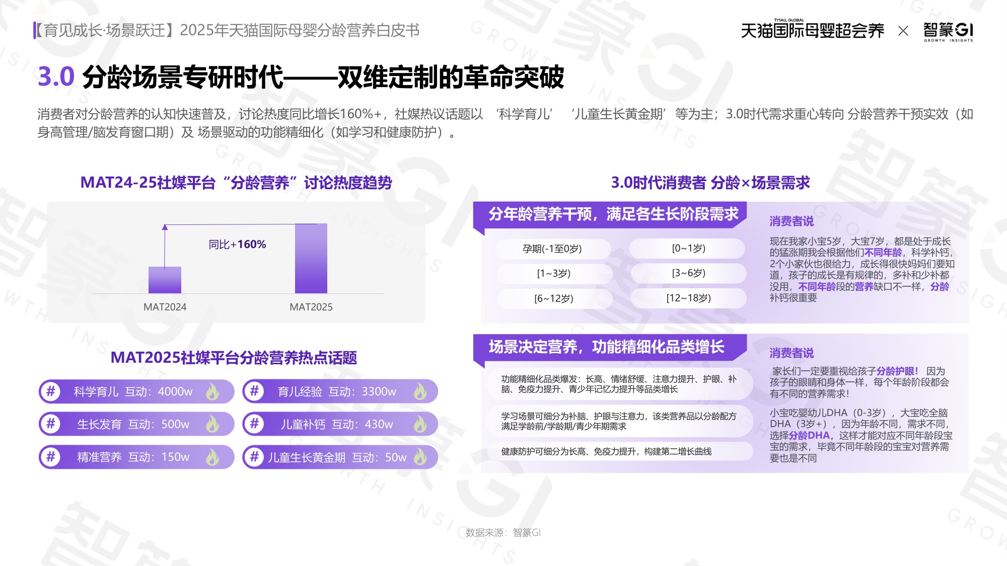2025年天猫国际母婴分龄营养白皮书-50页PPT.pdf