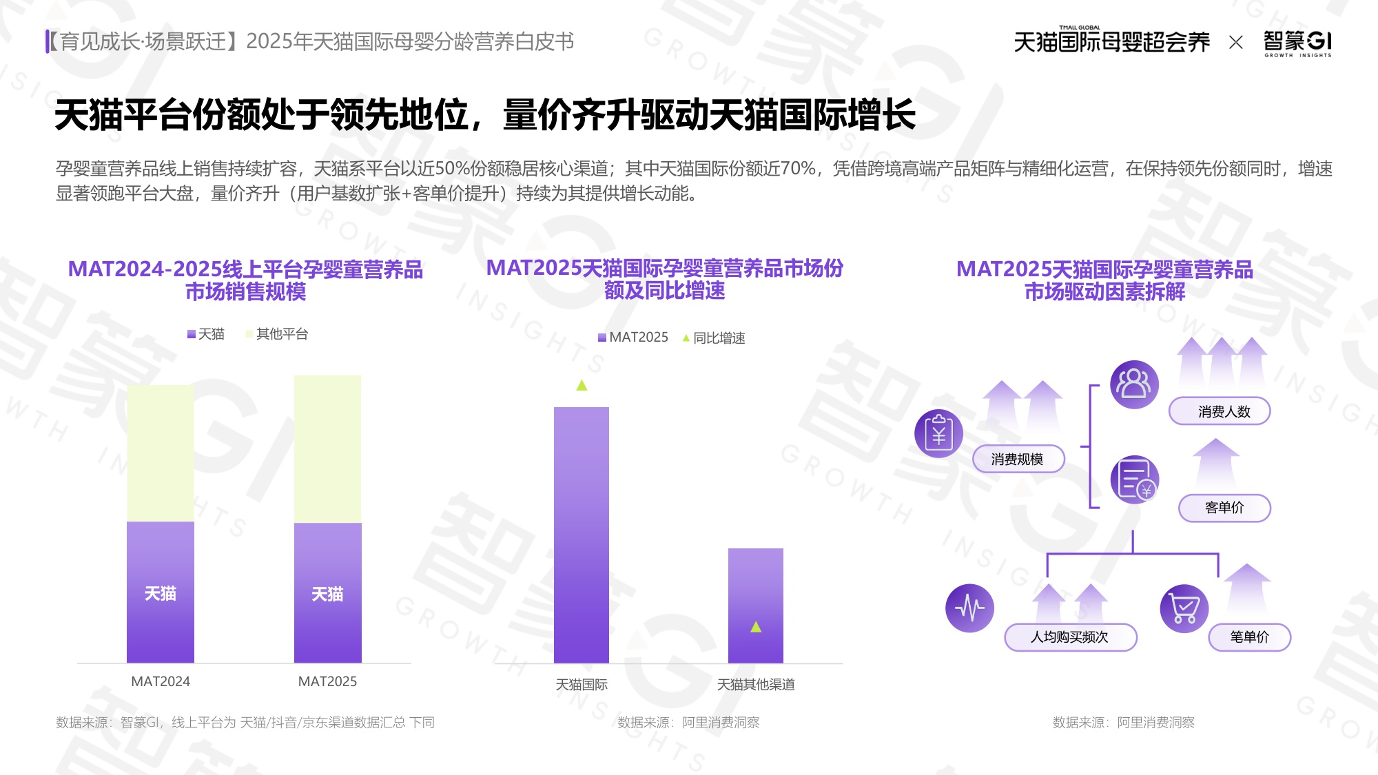 2025年天猫国际母婴分龄营养白皮书-50页PPT.pdf