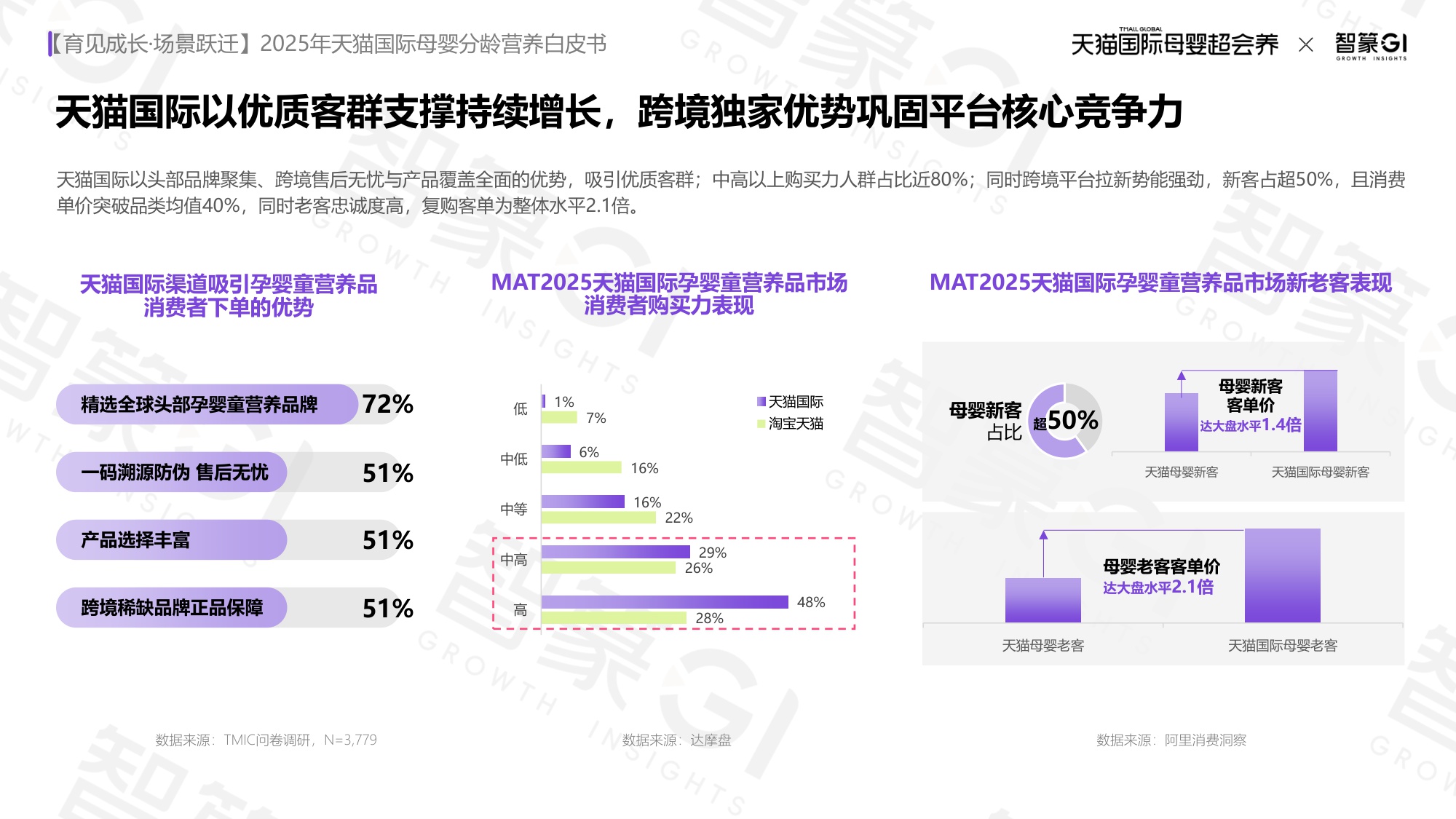 2025年天猫国际母婴分龄营养白皮书-50页PPT.pdf