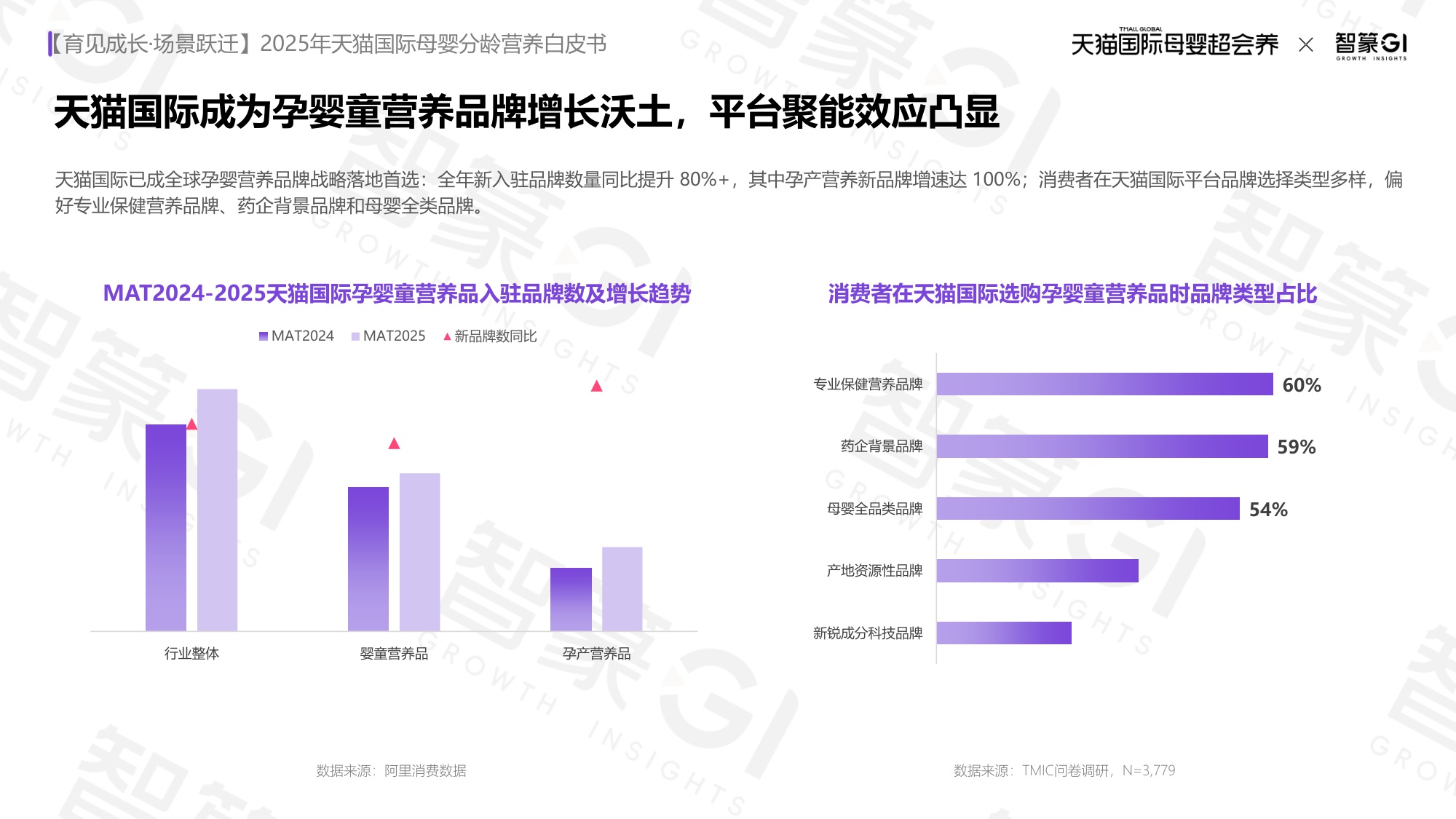 2025年天猫国际母婴分龄营养白皮书-50页PPT.pdf