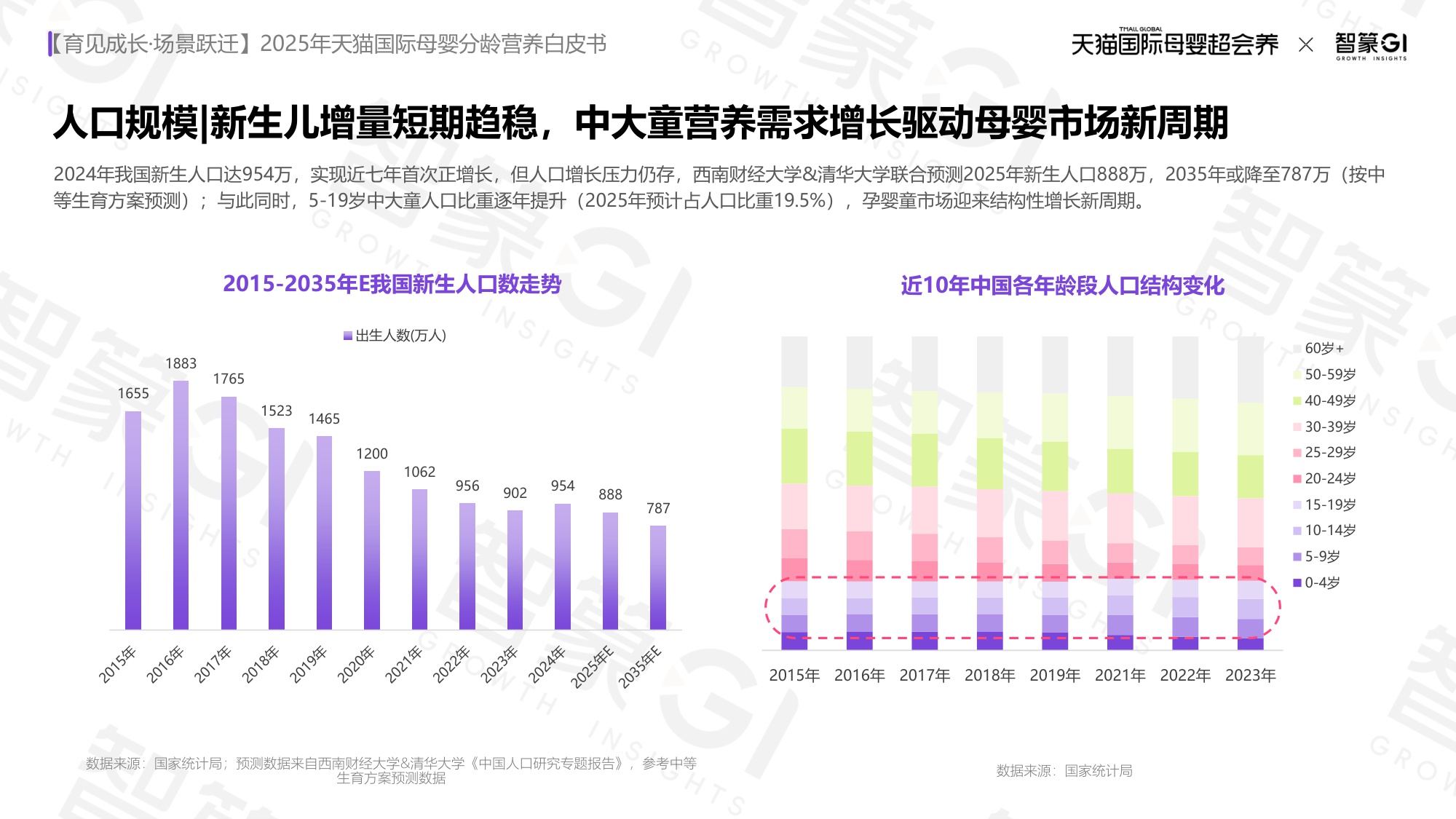2025年天猫国际母婴分龄营养白皮书-50页PPT.pdf