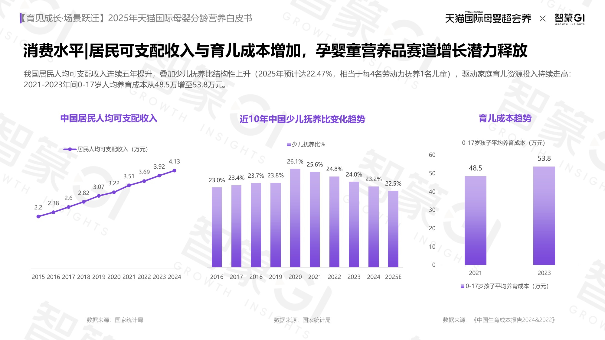 2025年天猫国际母婴分龄营养白皮书-50页PPT.pdf