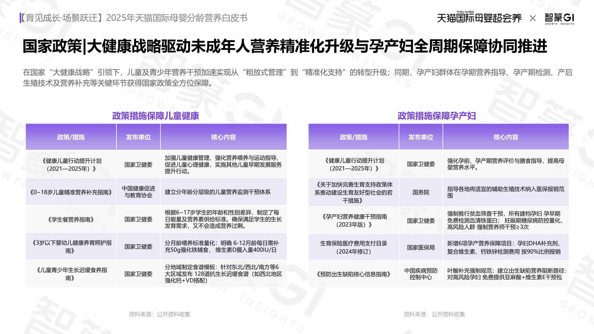 2025年天猫国际母婴分龄营养白皮书-50页PPT.pdf
