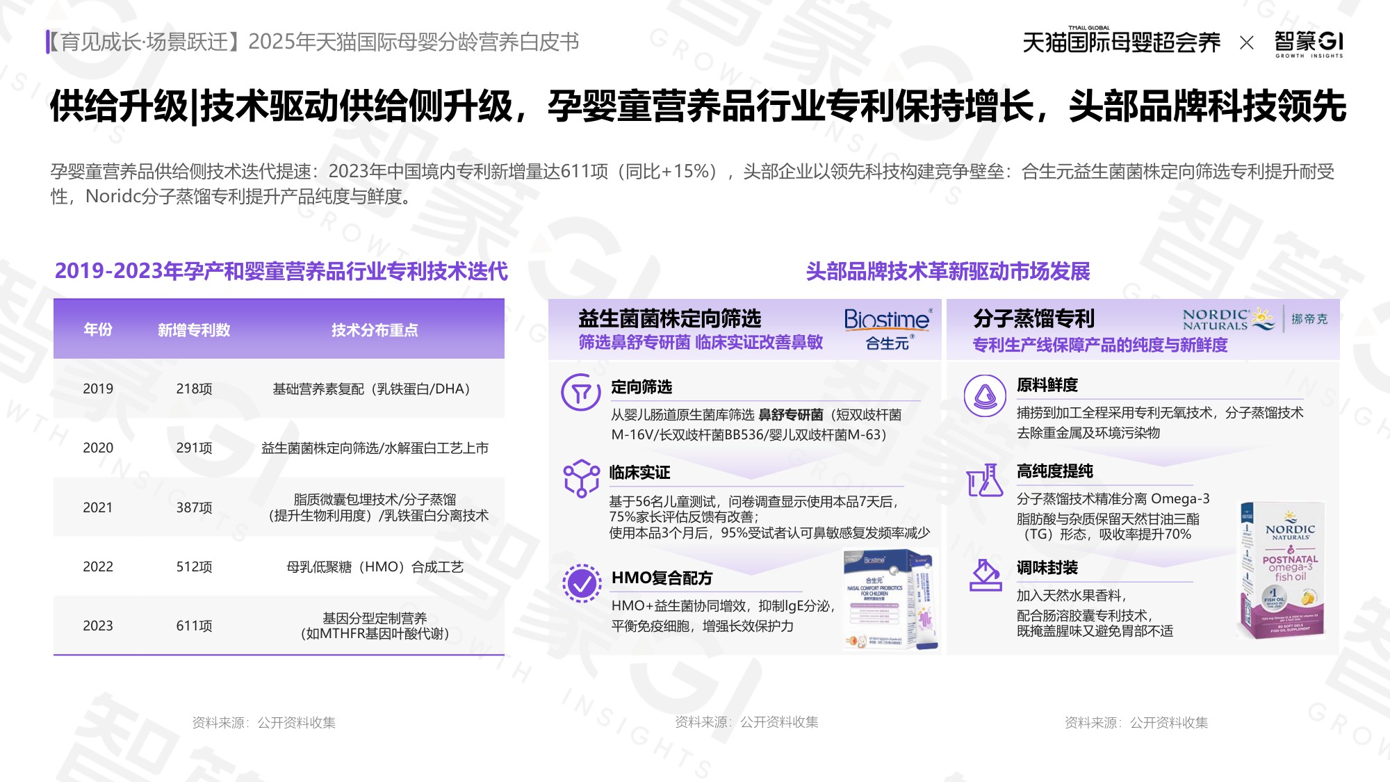 2025年天猫国际母婴分龄营养白皮书-50页PPT.pdf
