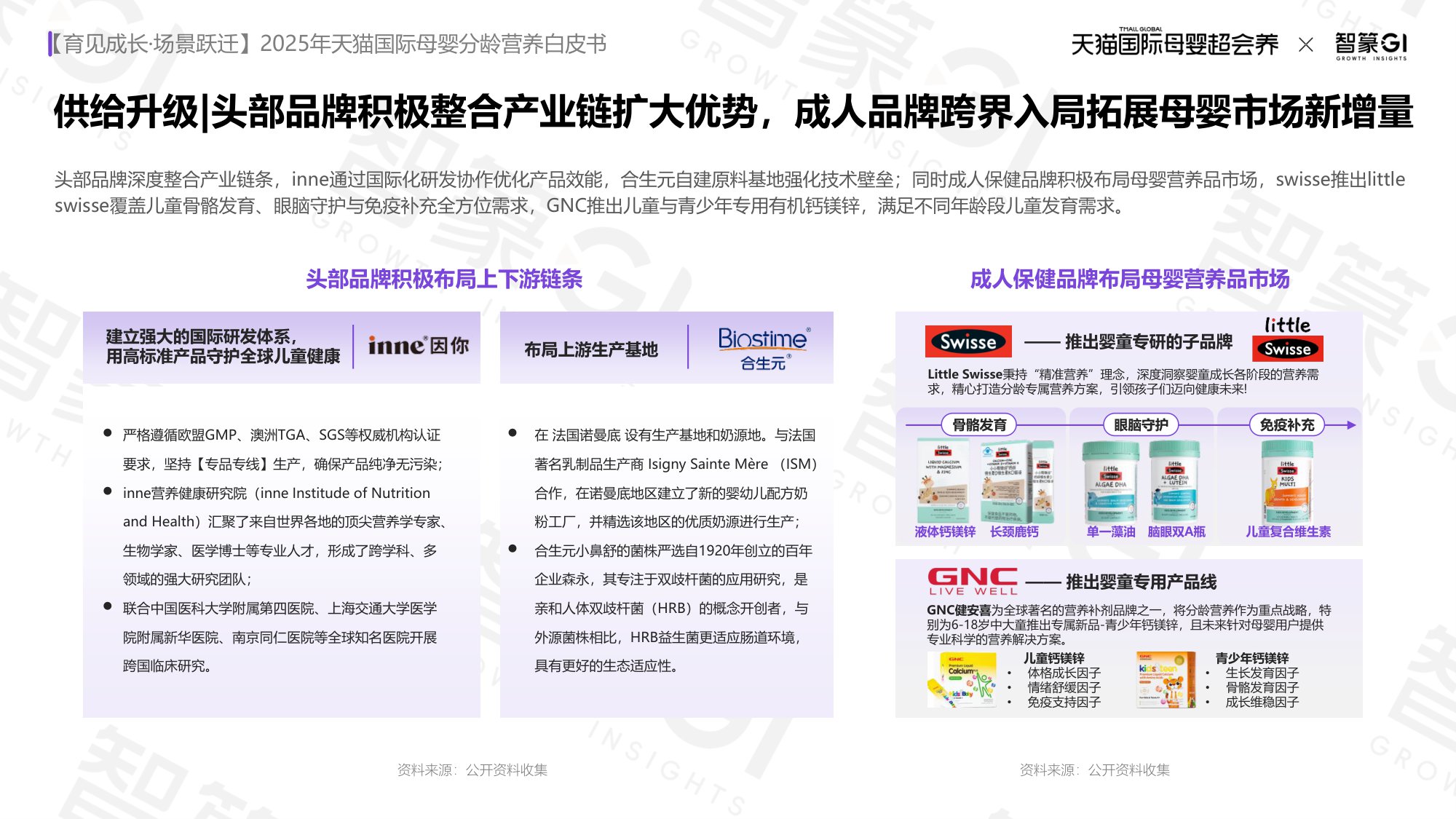 2025年天猫国际母婴分龄营养白皮书-50页PPT.pdf