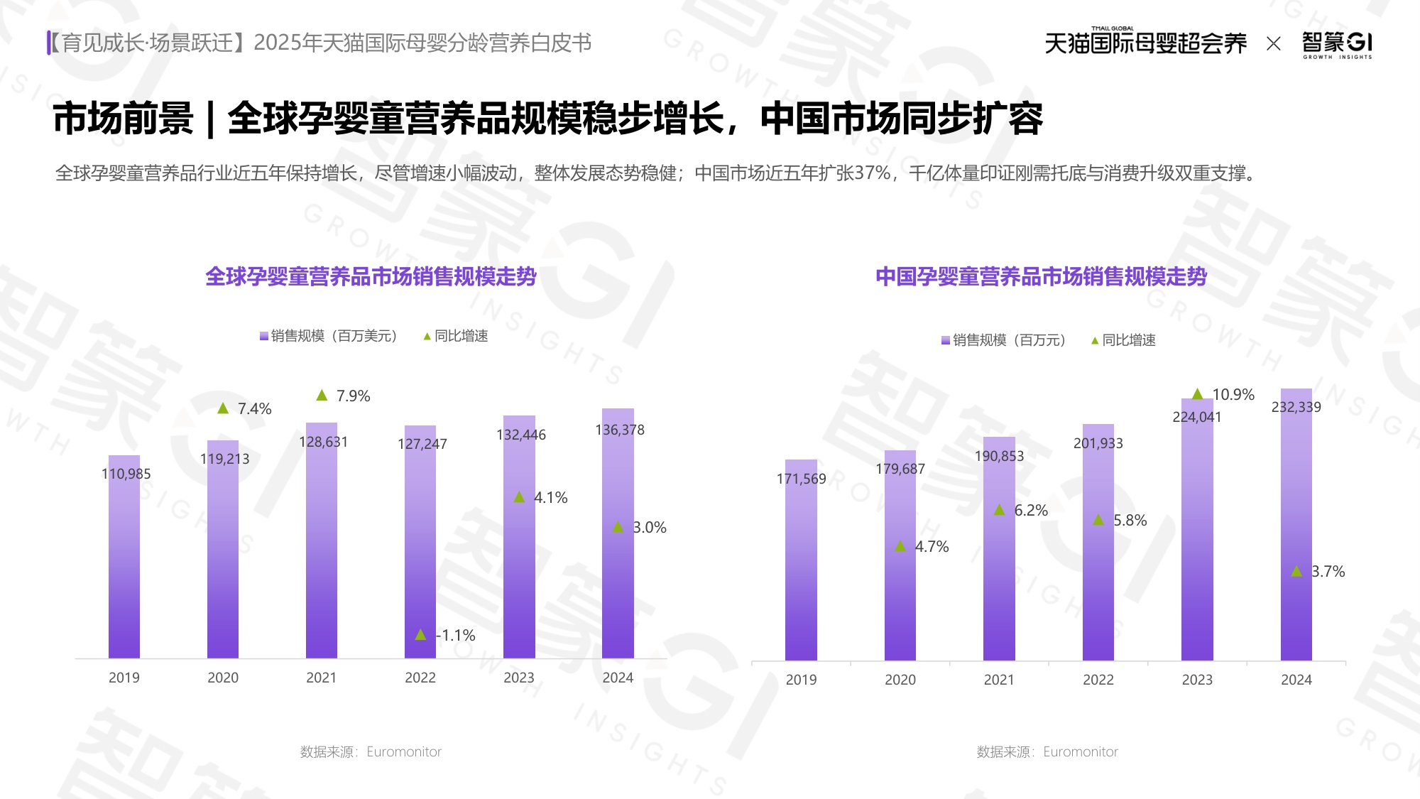2025年天猫国际母婴分龄营养白皮书-50页PPT.pdf