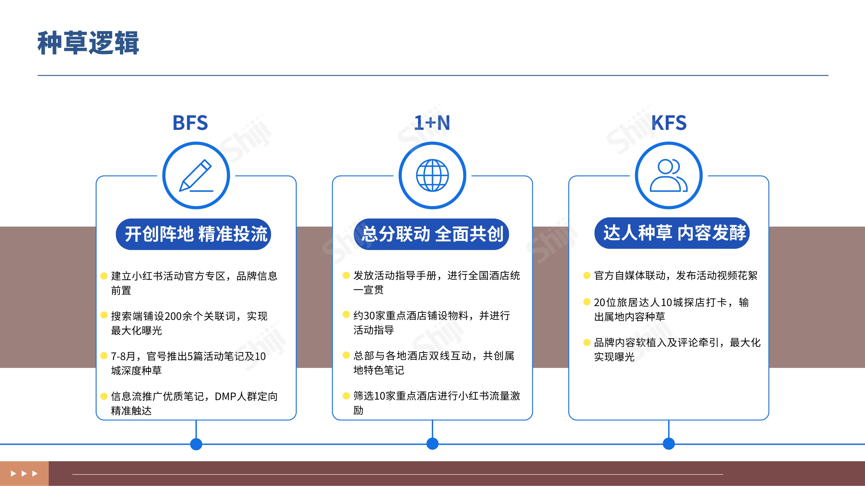 2025年文旅行业新媒体营销趋势报告.pdf