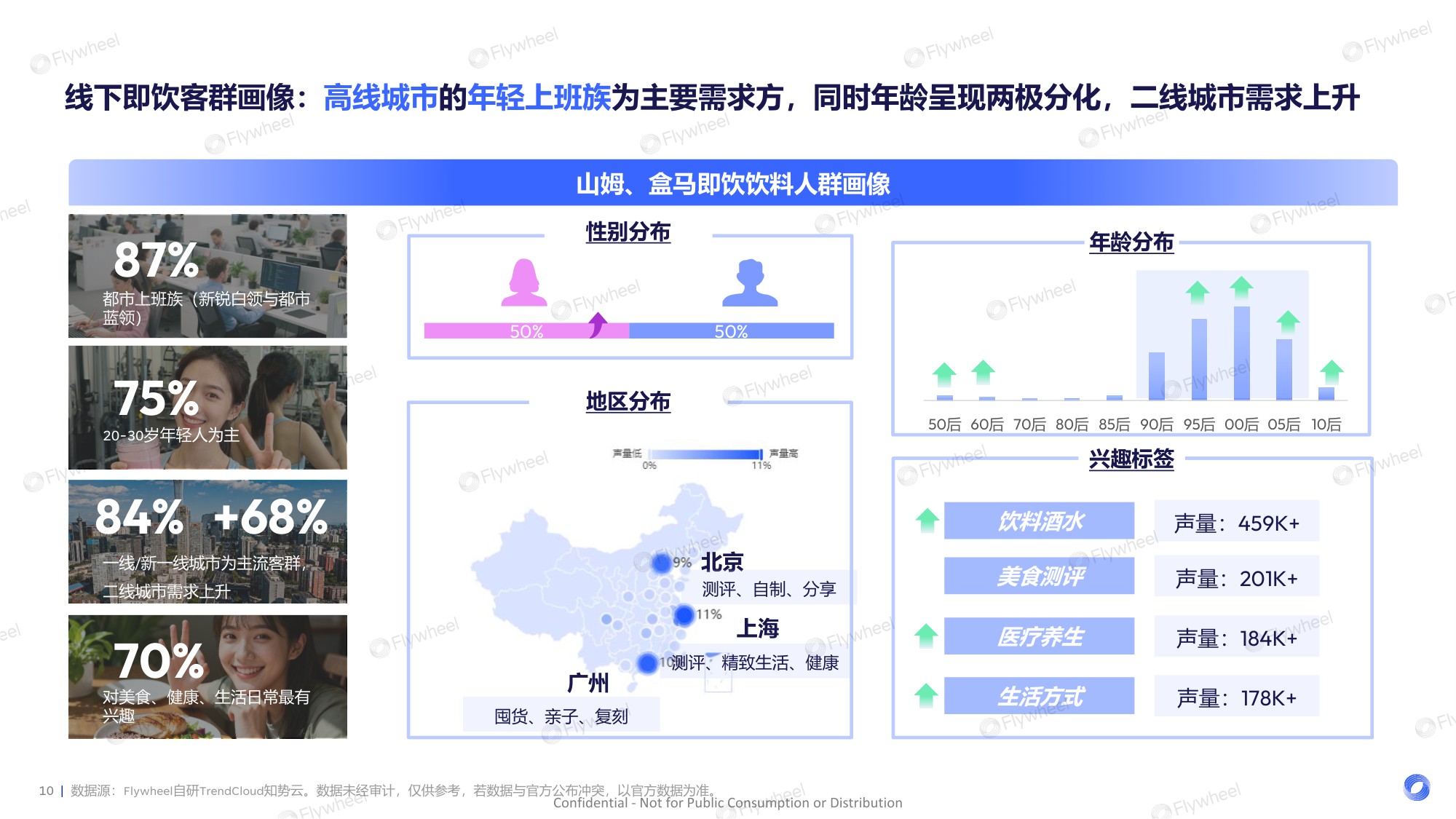 2025年新零售饮料新品趋势报告.pdf