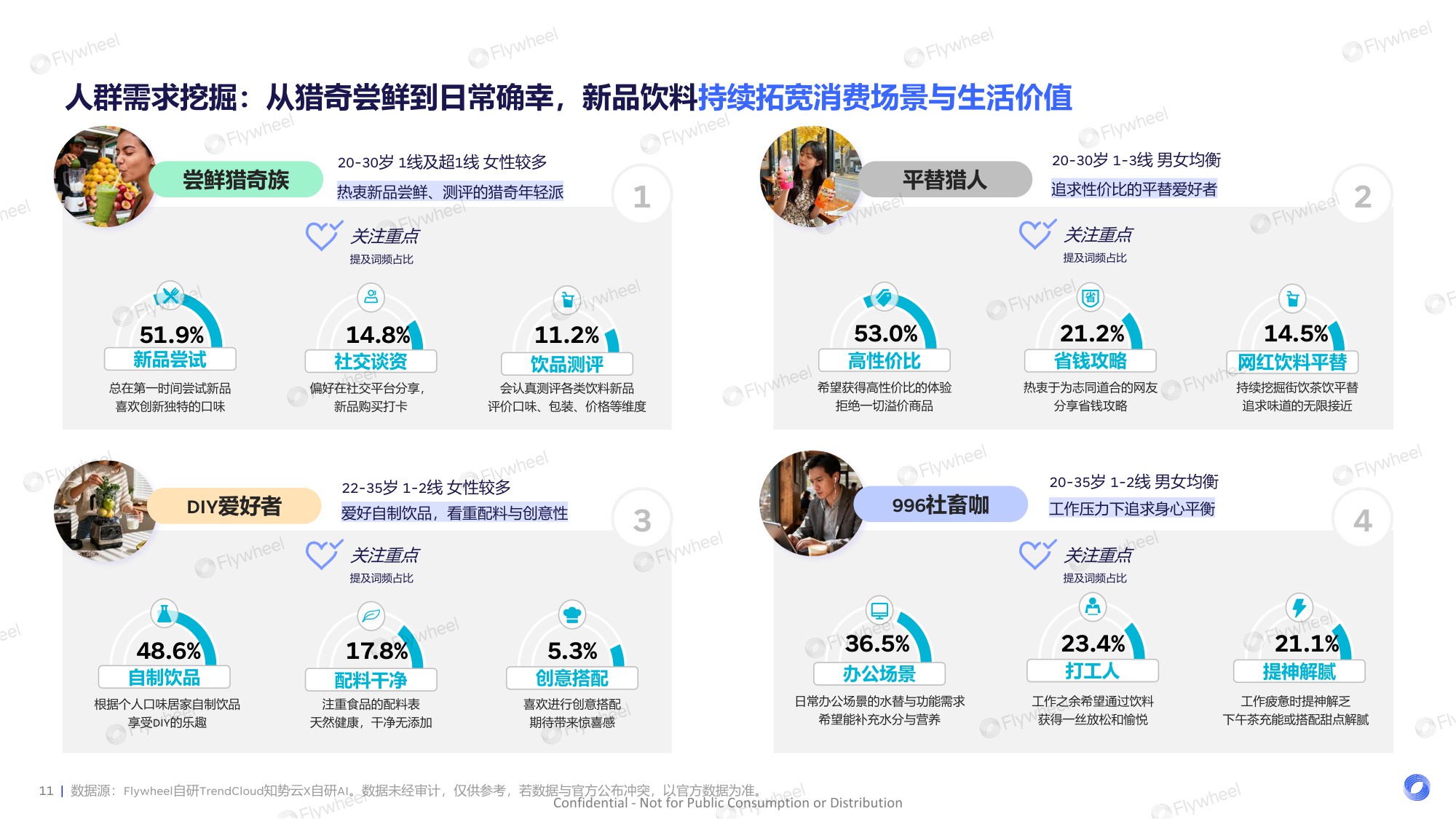2025年新零售饮料新品趋势报告.pdf