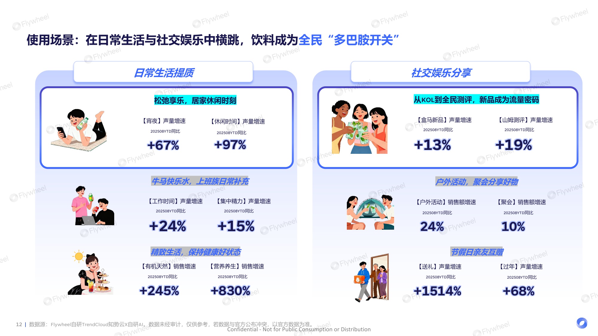 2025年新零售饮料新品趋势报告.pdf