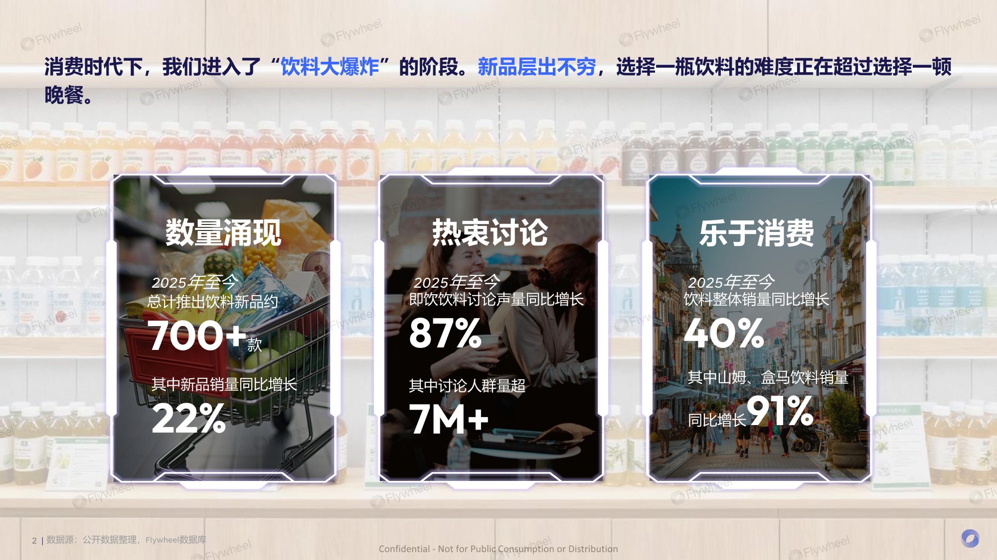 2025年新零售饮料新品趋势报告.pdf