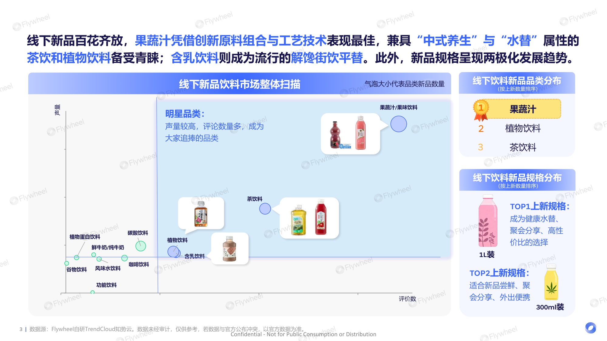 2025年新零售饮料新品趋势报告.pdf