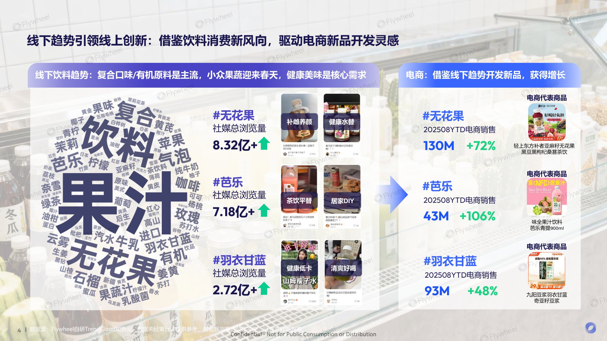 2025年新零售饮料新品趋势报告.pdf