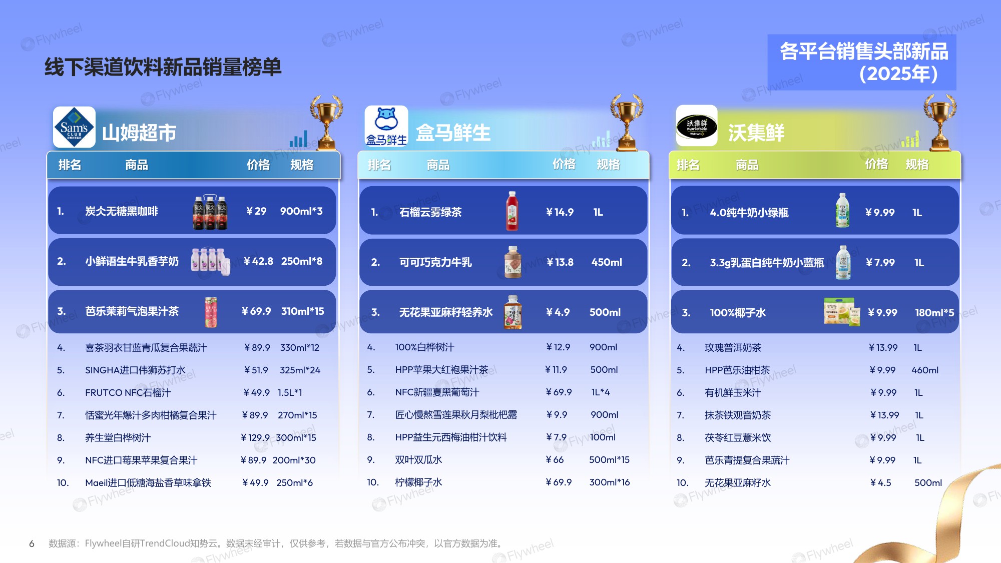 2025年新零售饮料新品趋势报告.pdf