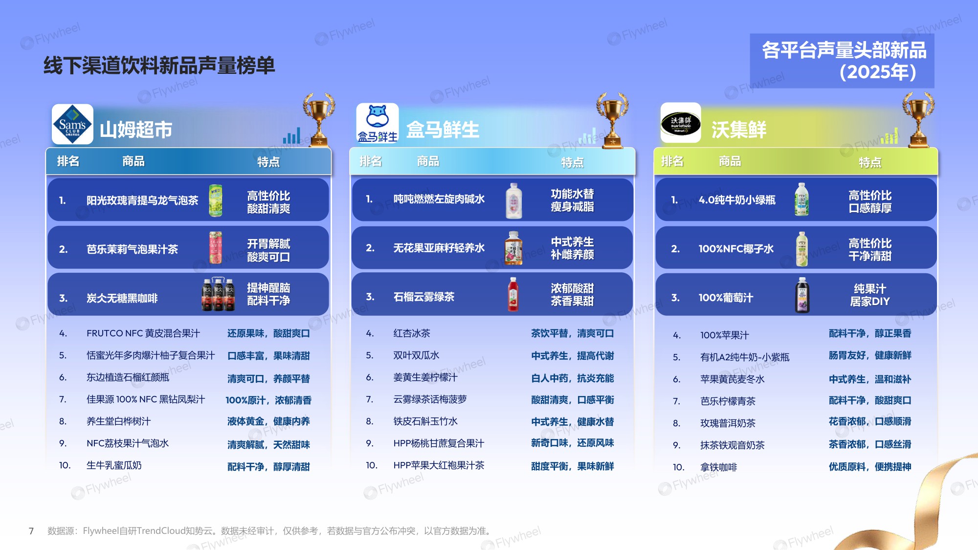 2025年新零售饮料新品趋势报告.pdf