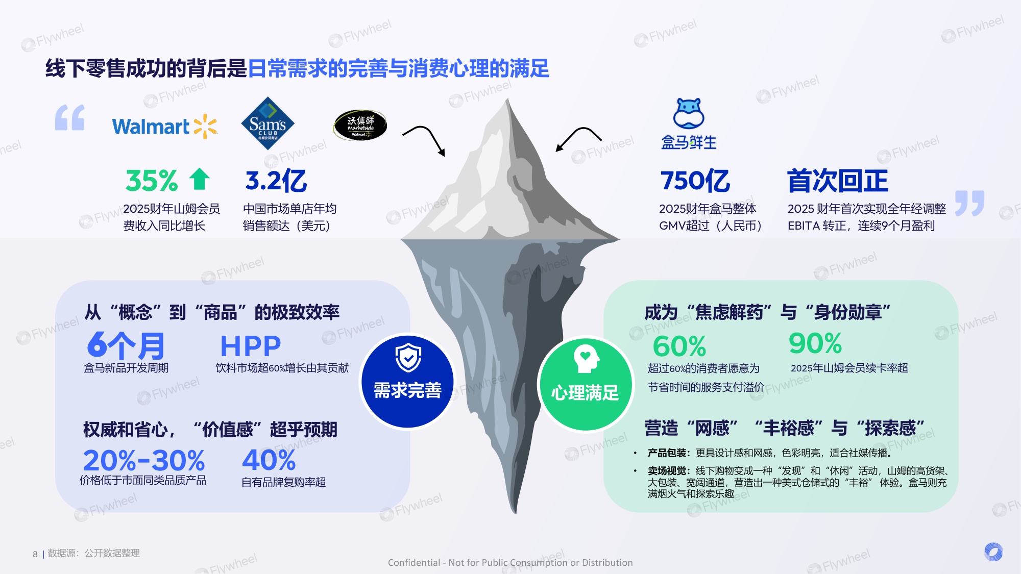2025年新零售饮料新品趋势报告.pdf