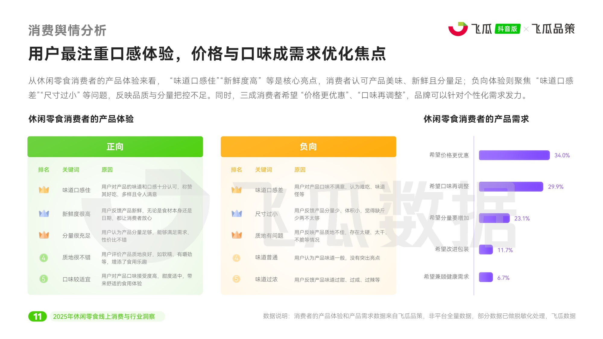 2025年休闲零食线上消费与行业洞察报告-飞瓜数据-45页PPT.pdf