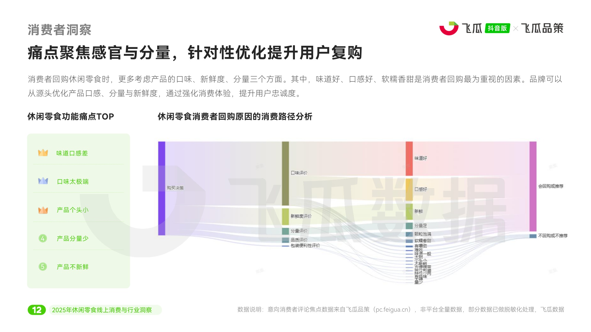 2025年休闲零食线上消费与行业洞察报告-飞瓜数据-45页PPT.pdf