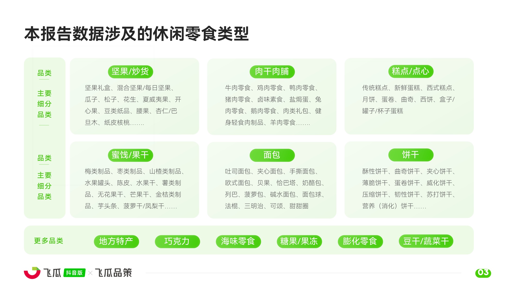2025年休闲零食线上消费与行业洞察报告-飞瓜数据-45页PPT.pdf