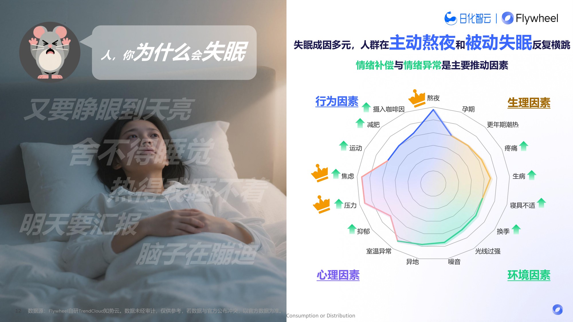 2025年夜间睡眠趋势：解码5亿失眠人的千亿助眠赛道报告-飞未-35页PPT.pdf