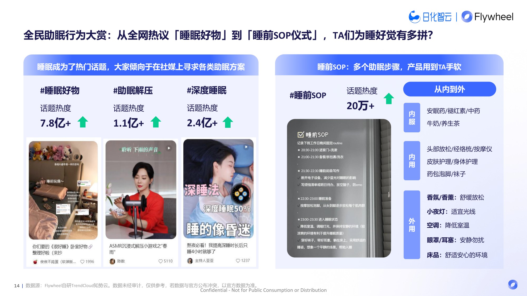 2025年夜间睡眠趋势：解码5亿失眠人的千亿助眠赛道报告-飞未-35页PPT.pdf