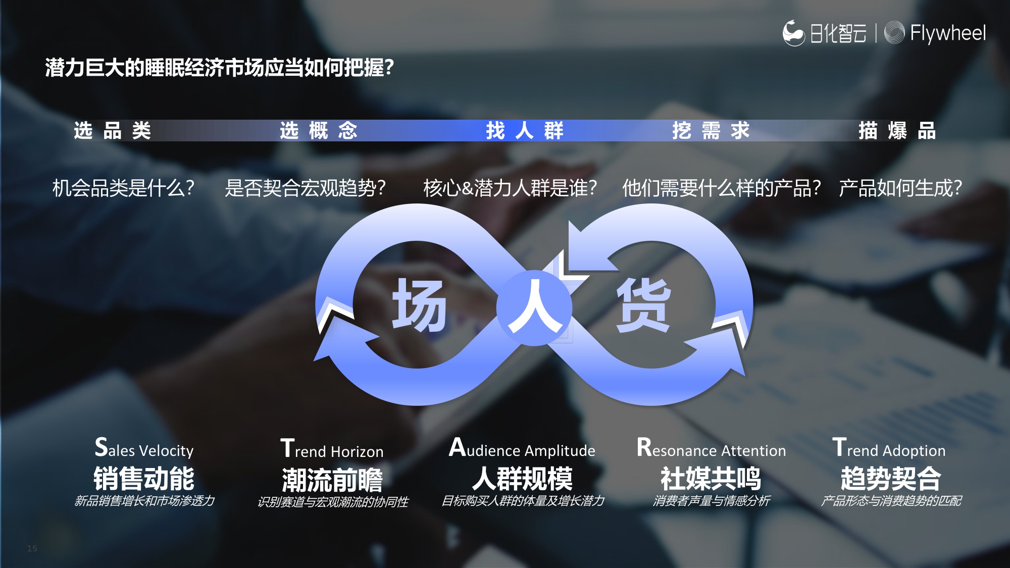 2025年夜间睡眠趋势：解码5亿失眠人的千亿助眠赛道报告-飞未-35页PPT.pdf