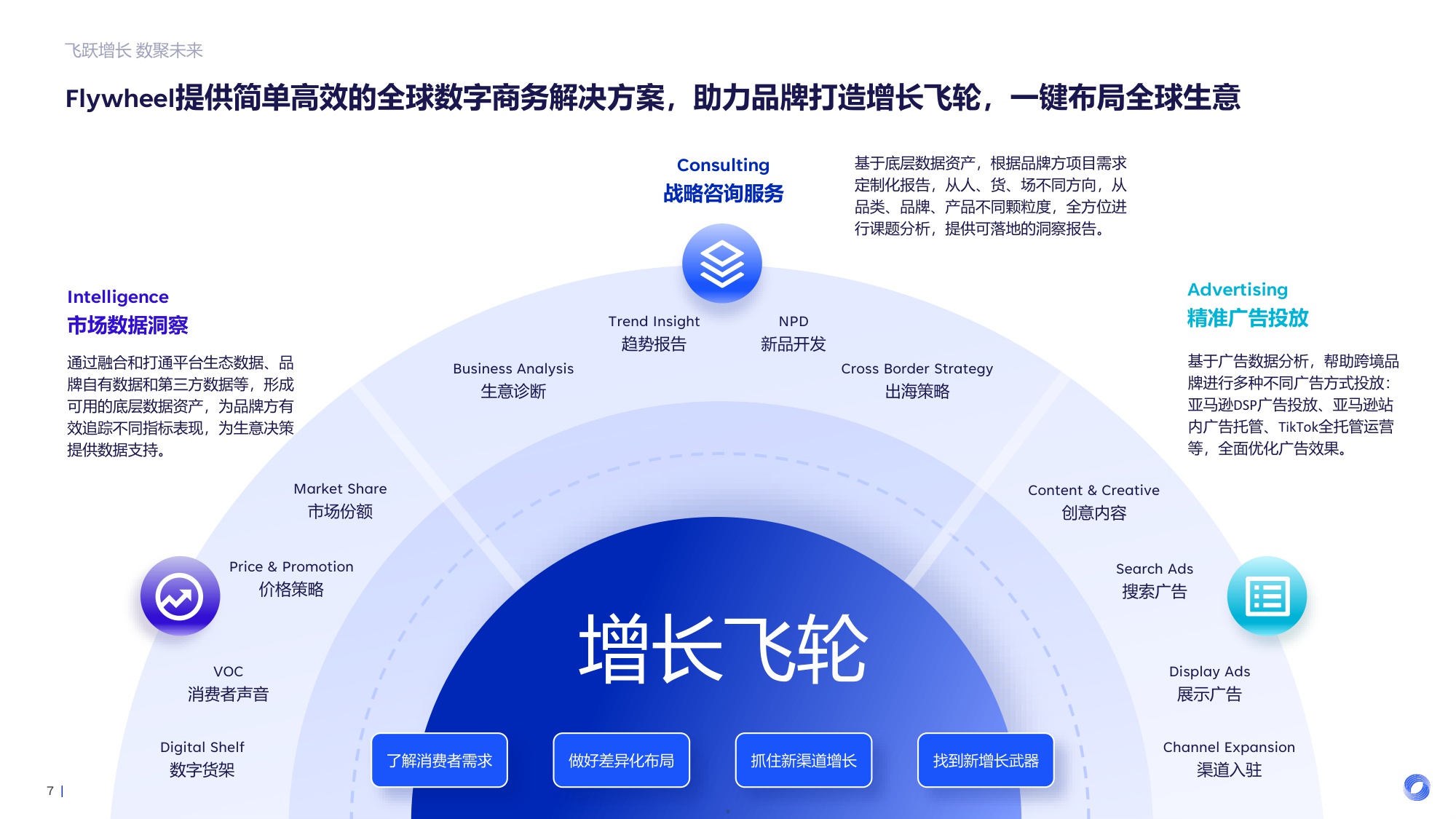 2025年夜间睡眠趋势：解码5亿失眠人的千亿助眠赛道报告-飞未-35页PPT.pdf