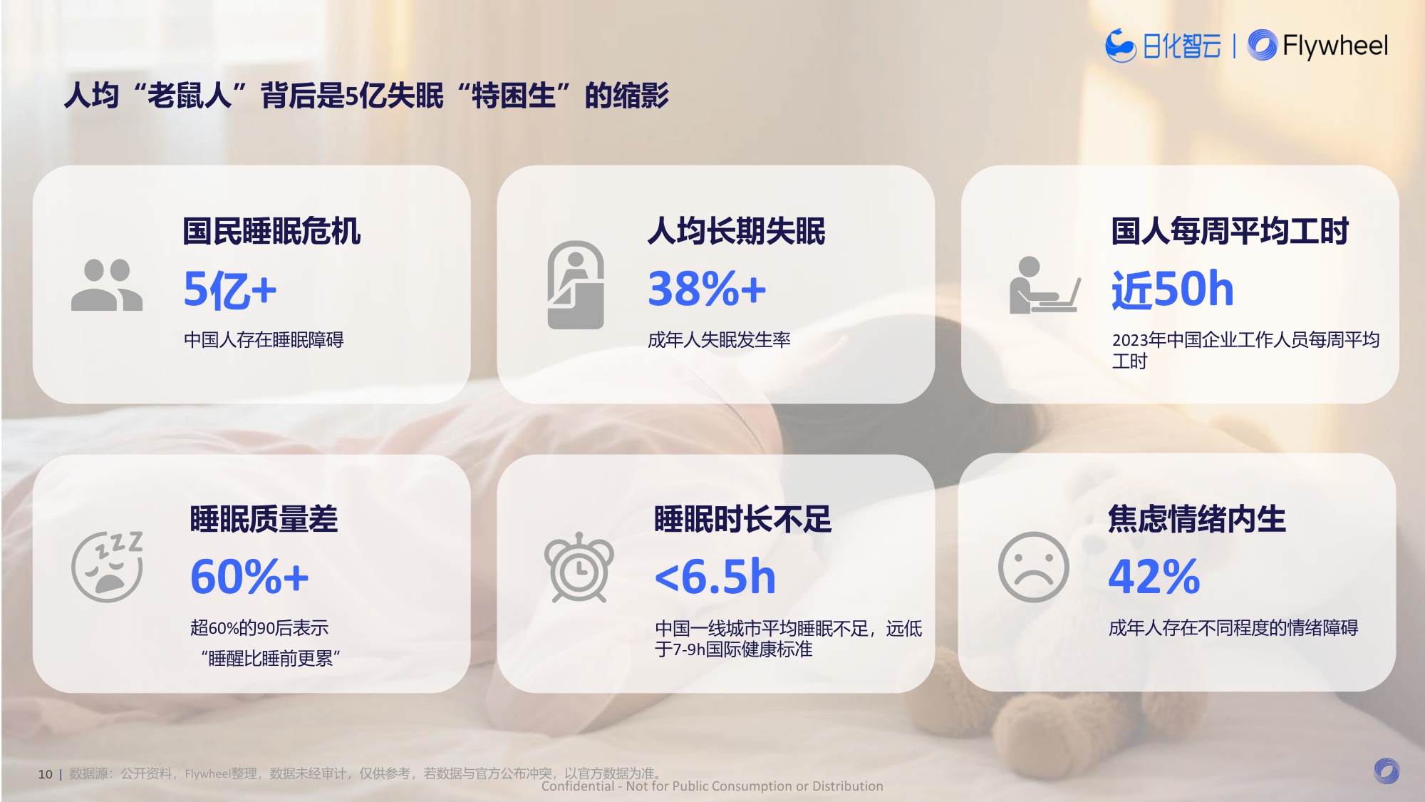 2025年夜间睡眠趋势：解码5亿失眠人的千亿助眠赛道报告-飞未-35页PPT.pdf