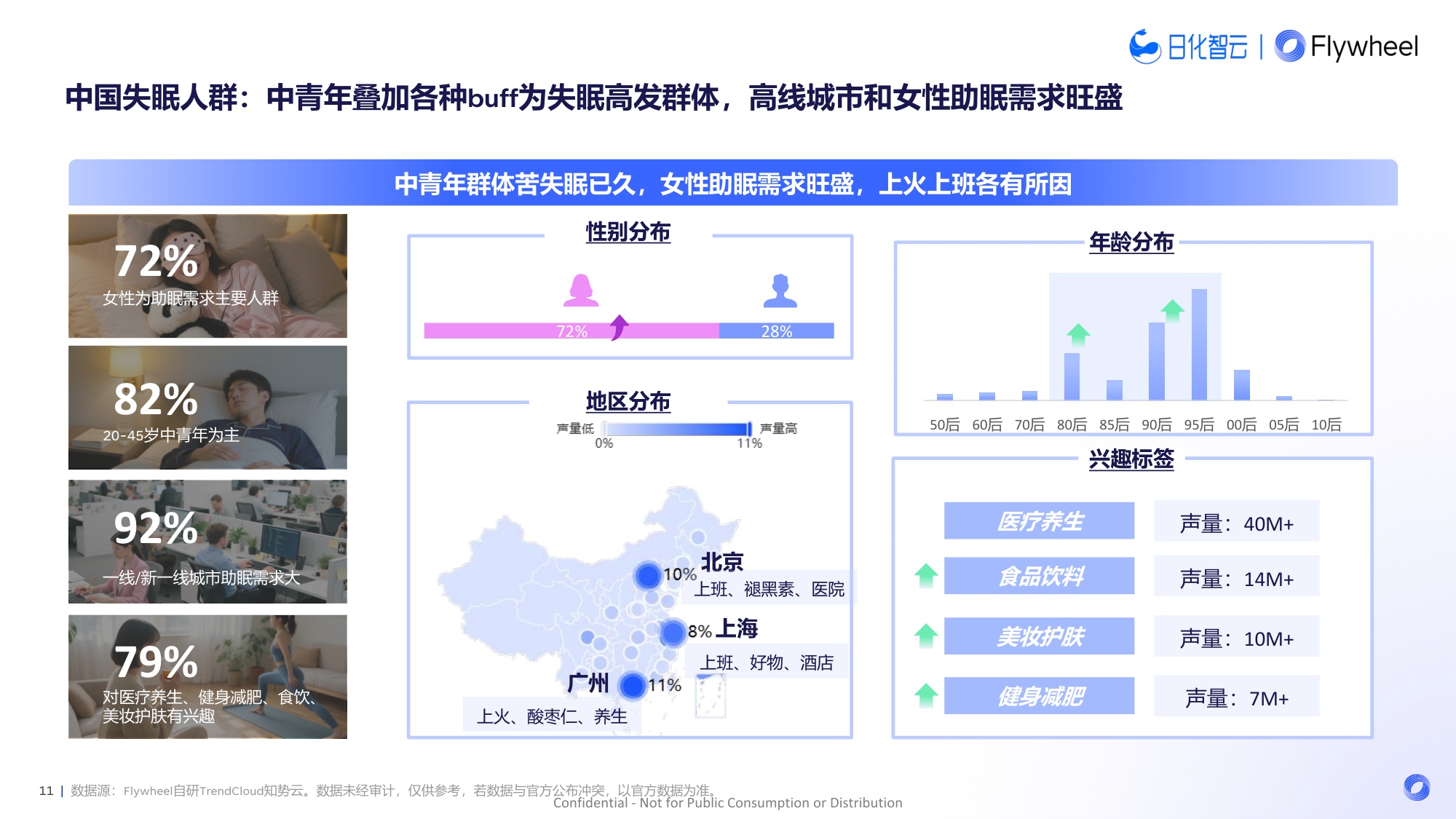 2025年夜间睡眠趋势：解码5亿失眠人的千亿助眠赛道报告-飞未-35页PPT.pdf