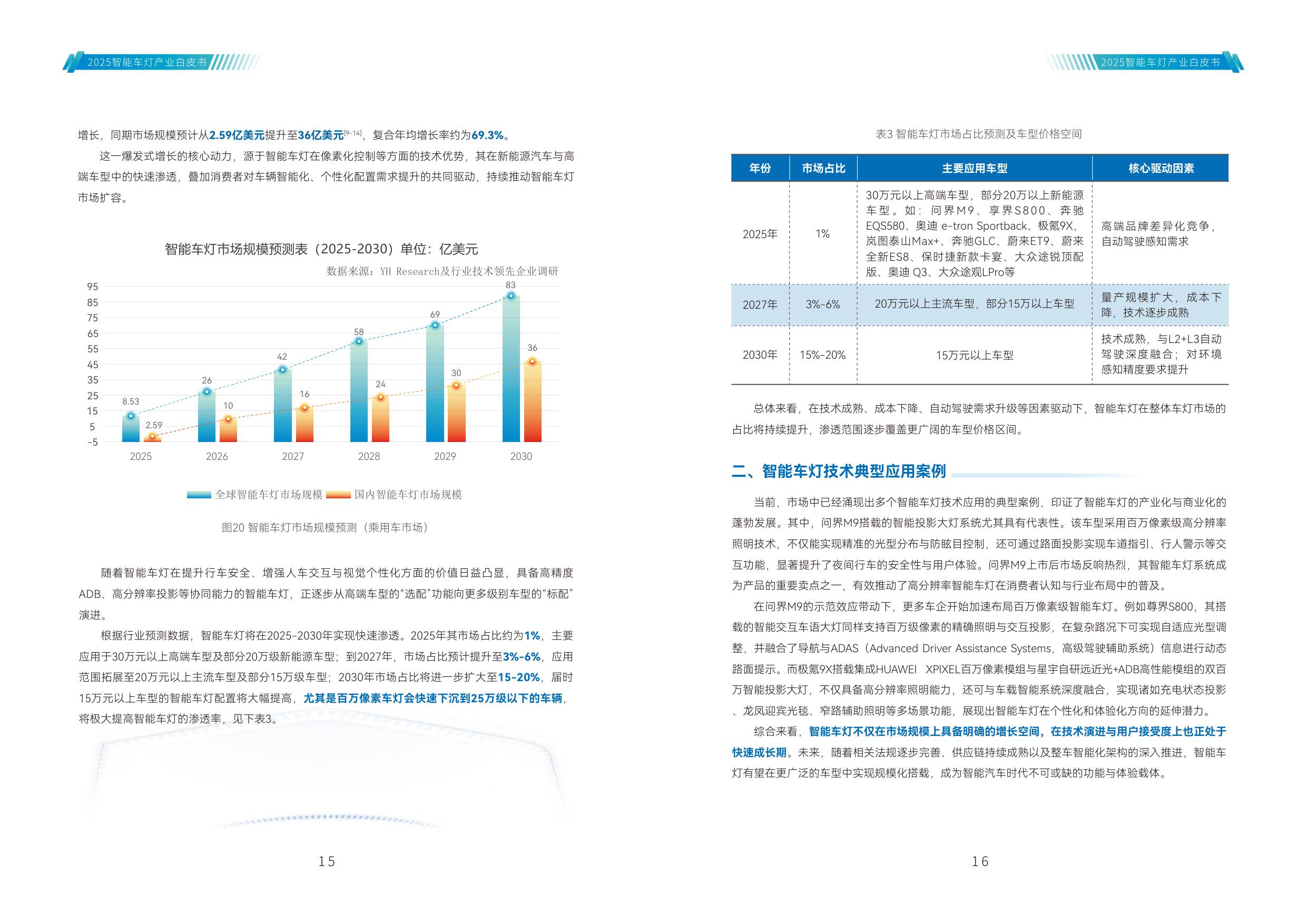 2025年智能车灯产业白皮书-42页.pdf