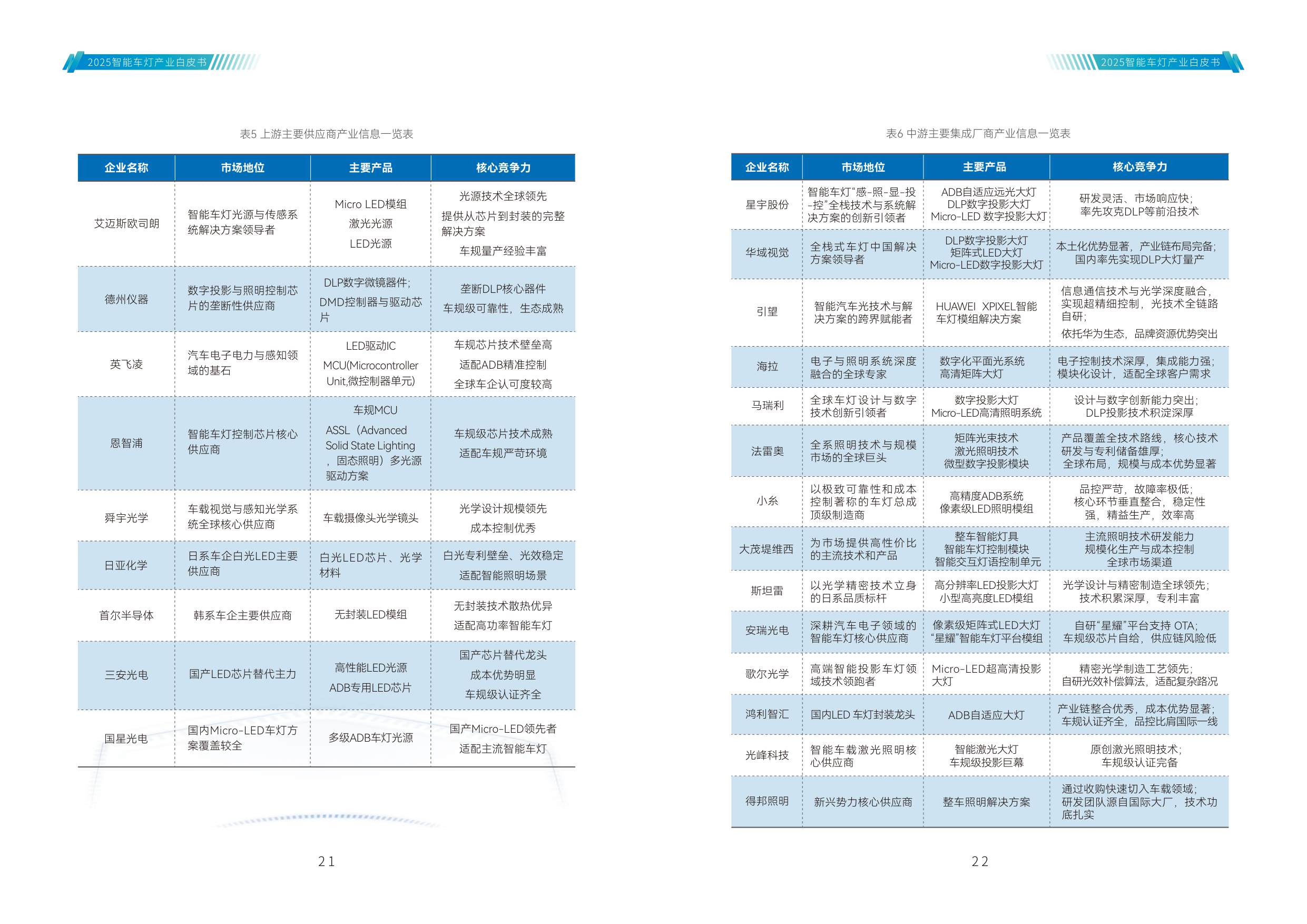 2025年智能车灯产业白皮书-42页.pdf