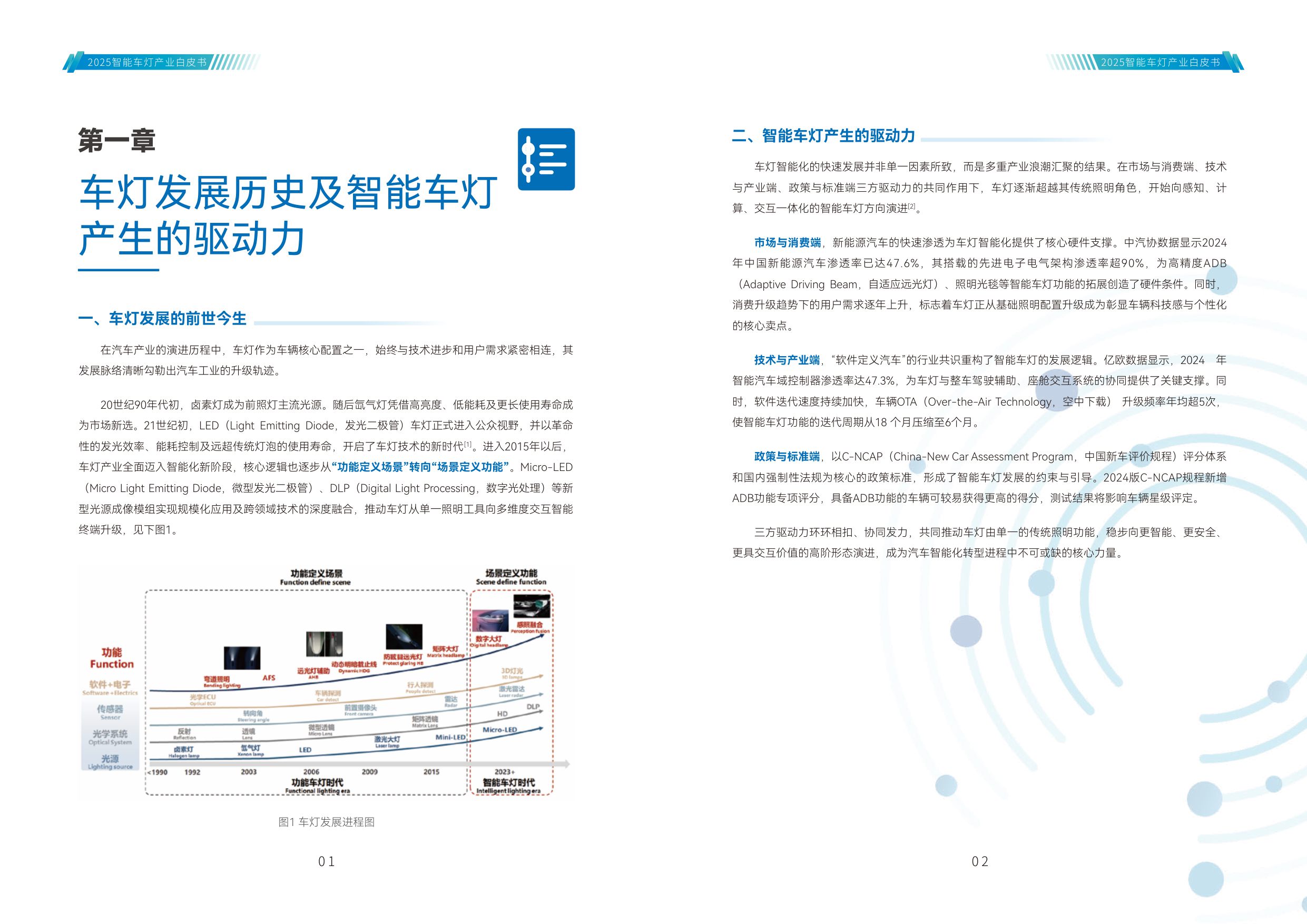 2025年智能车灯产业白皮书-42页.pdf