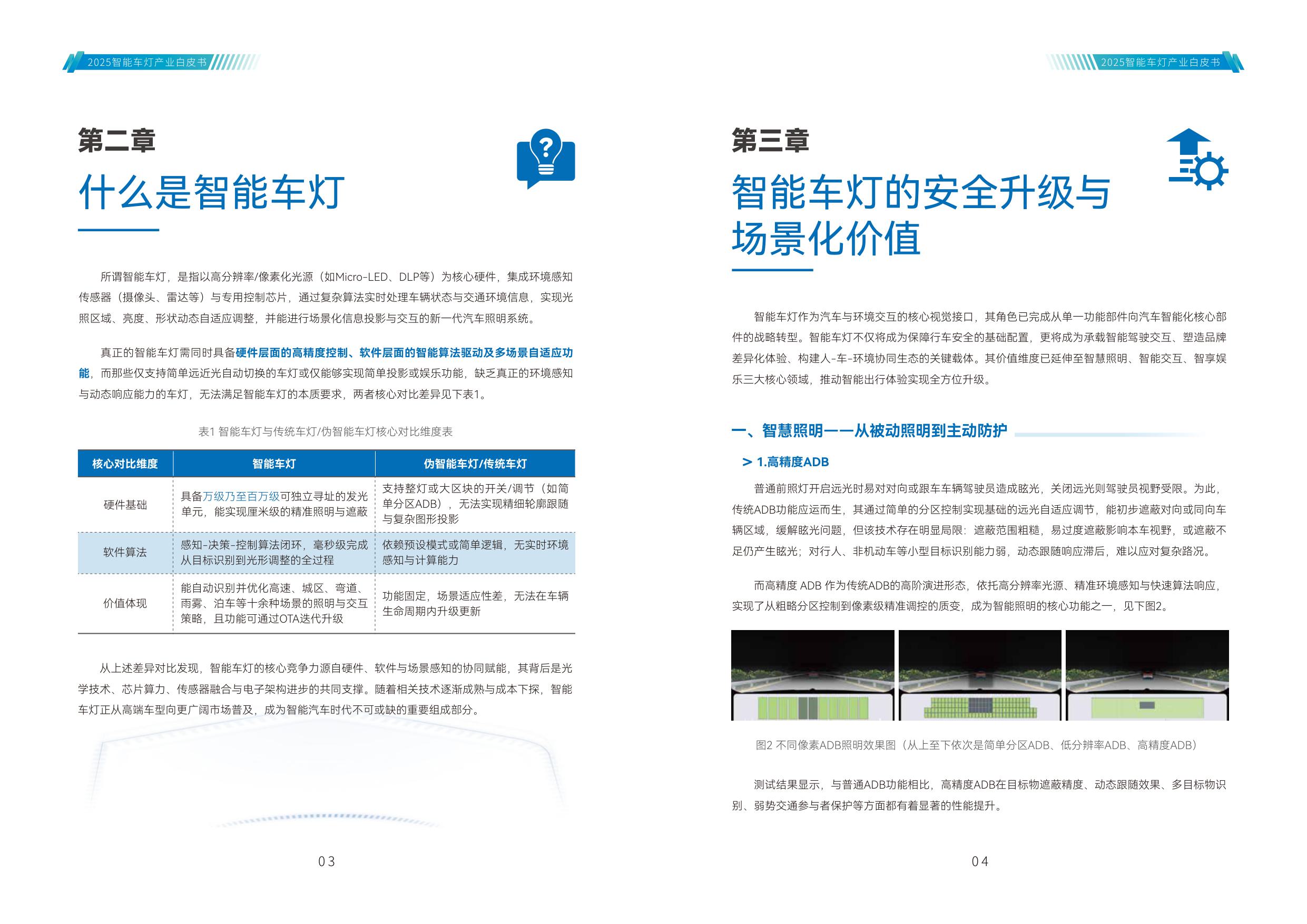 2025年智能车灯产业白皮书-42页.pdf