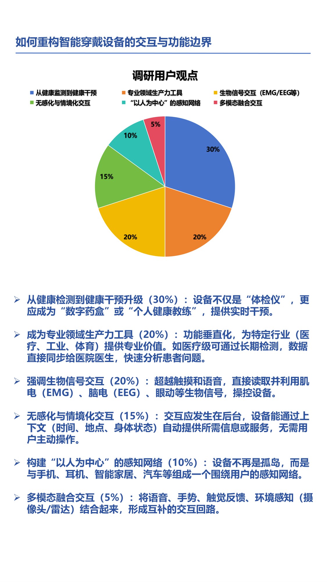 2025年智能穿戴行业趋势调研分析报告-潮电智库-2025-19页.pdf