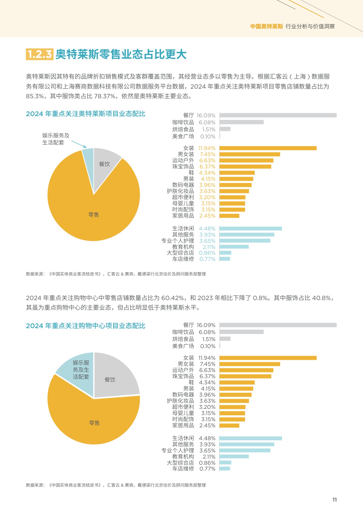 2025年中国奥特莱斯行业分析与价值洞察.pdf